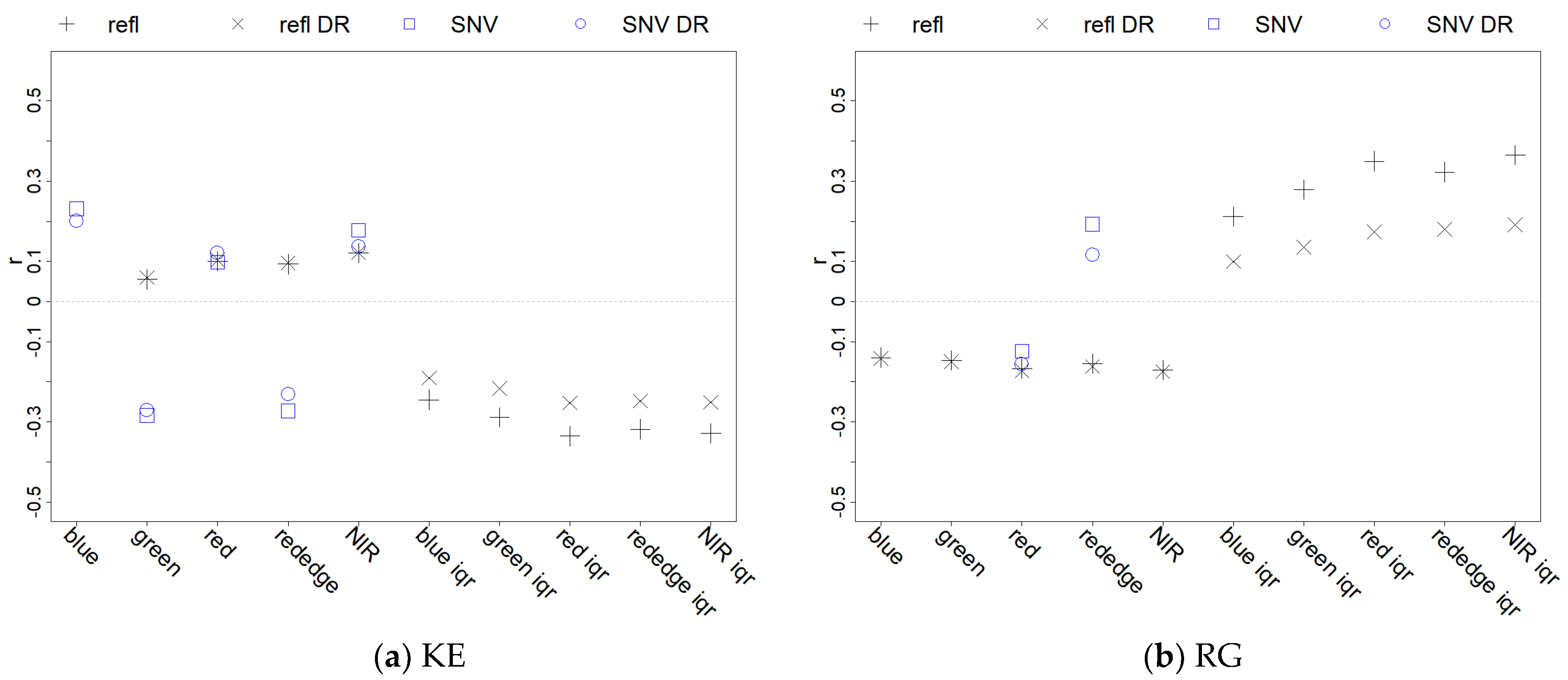 Sensors 21 01850 g013 Sensors 21 01850 g013