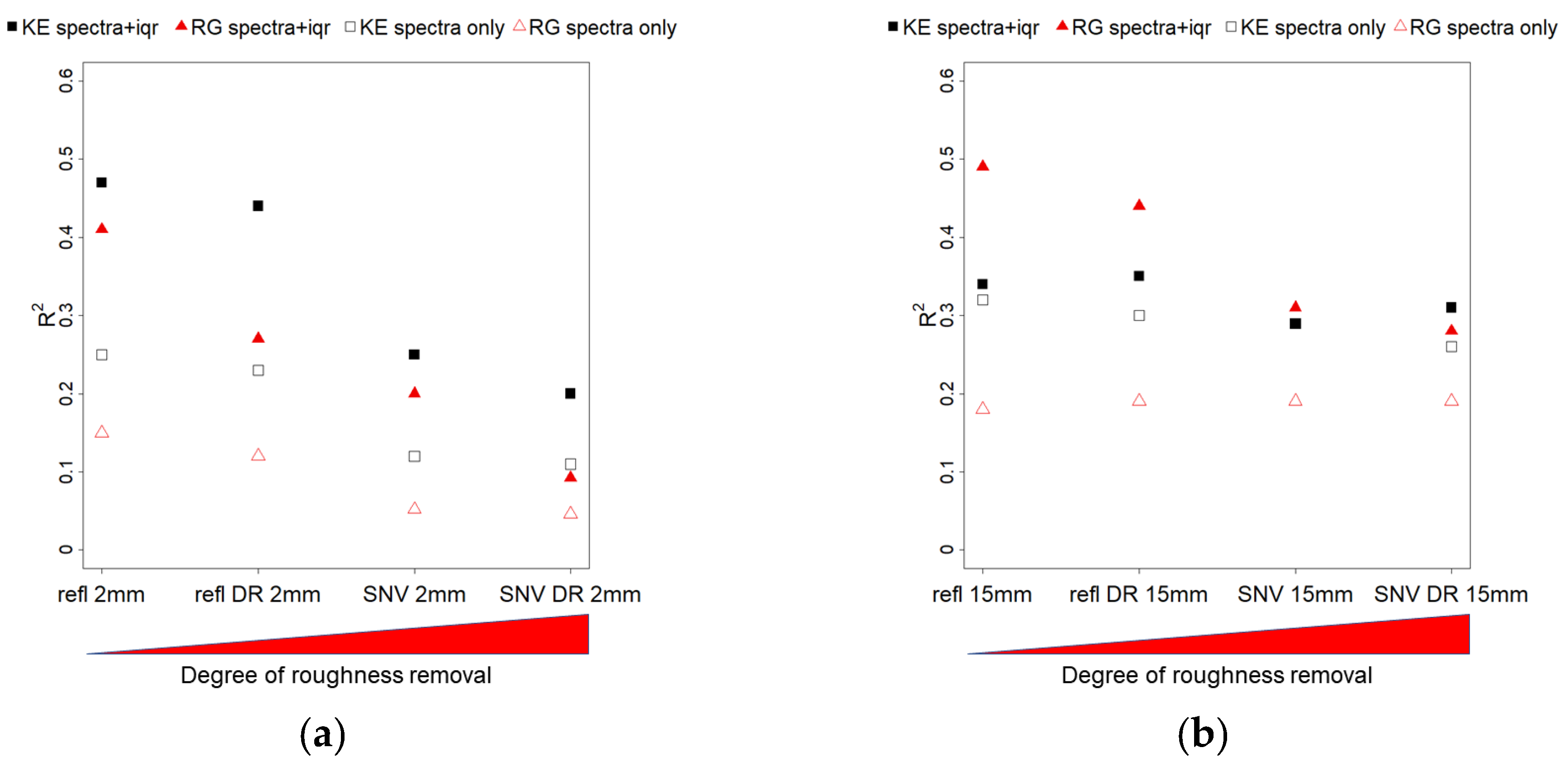 Sensors 21 01850 g014 Sensors 21 01850 g014