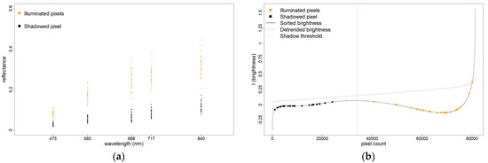 Sensors 21 01850 g0a1