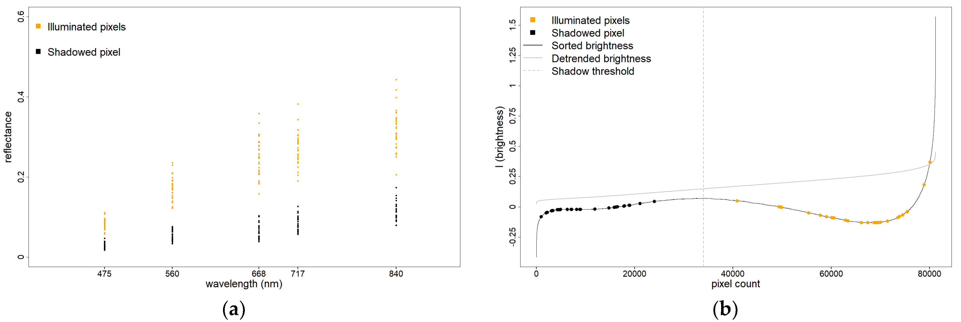 Sensors 21 01850 g0a1 Sensors 21 01850 g0a1