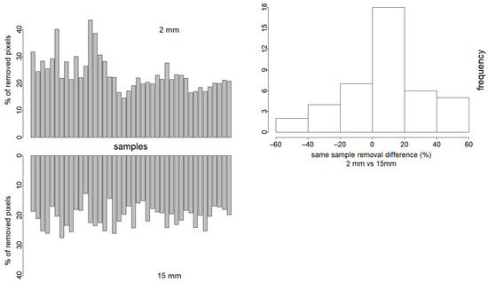 Sensors 21 01850 g0a3