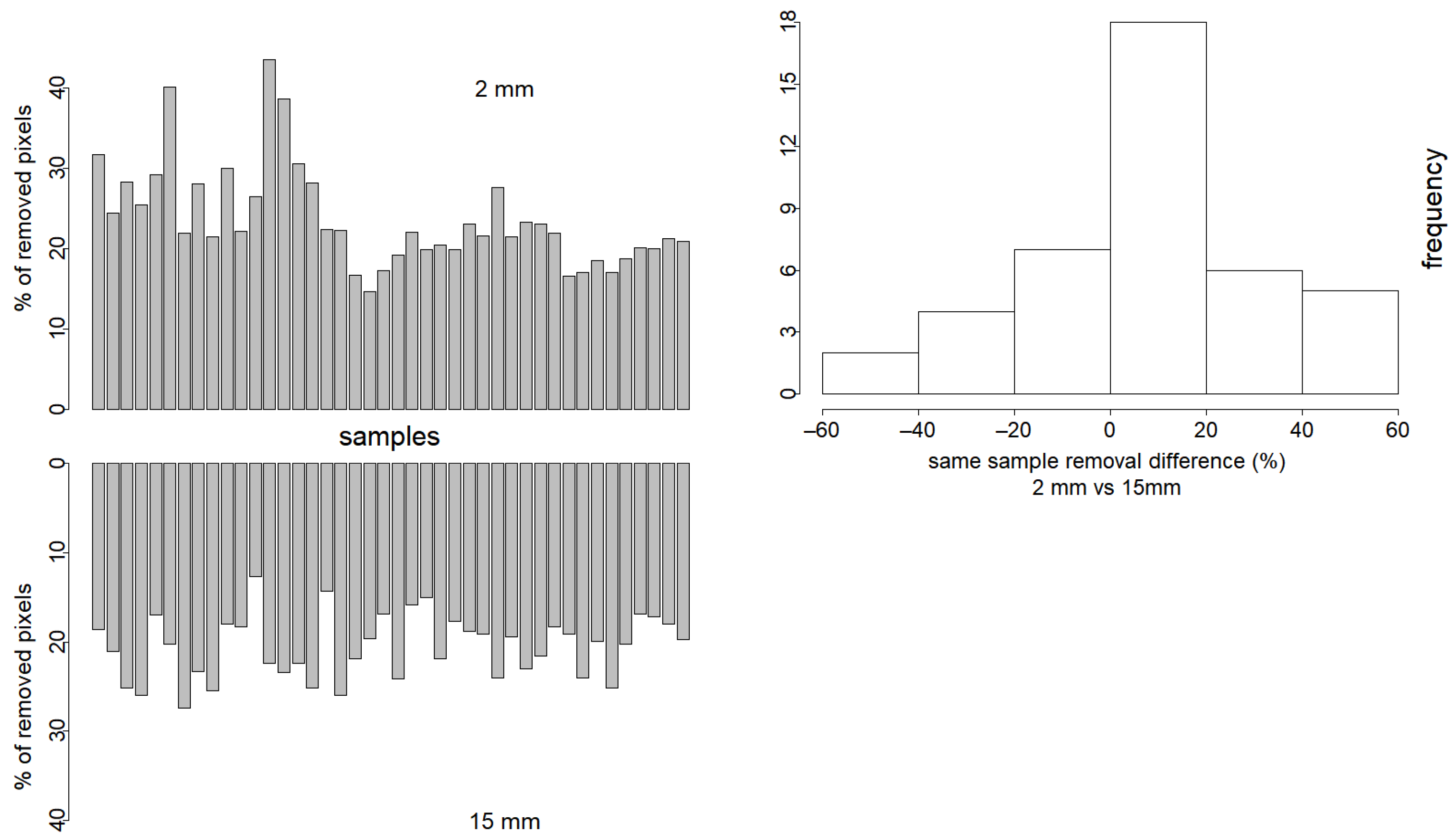 Sensors 21 01850 g0a3 Sensors 21 01850 g0a3