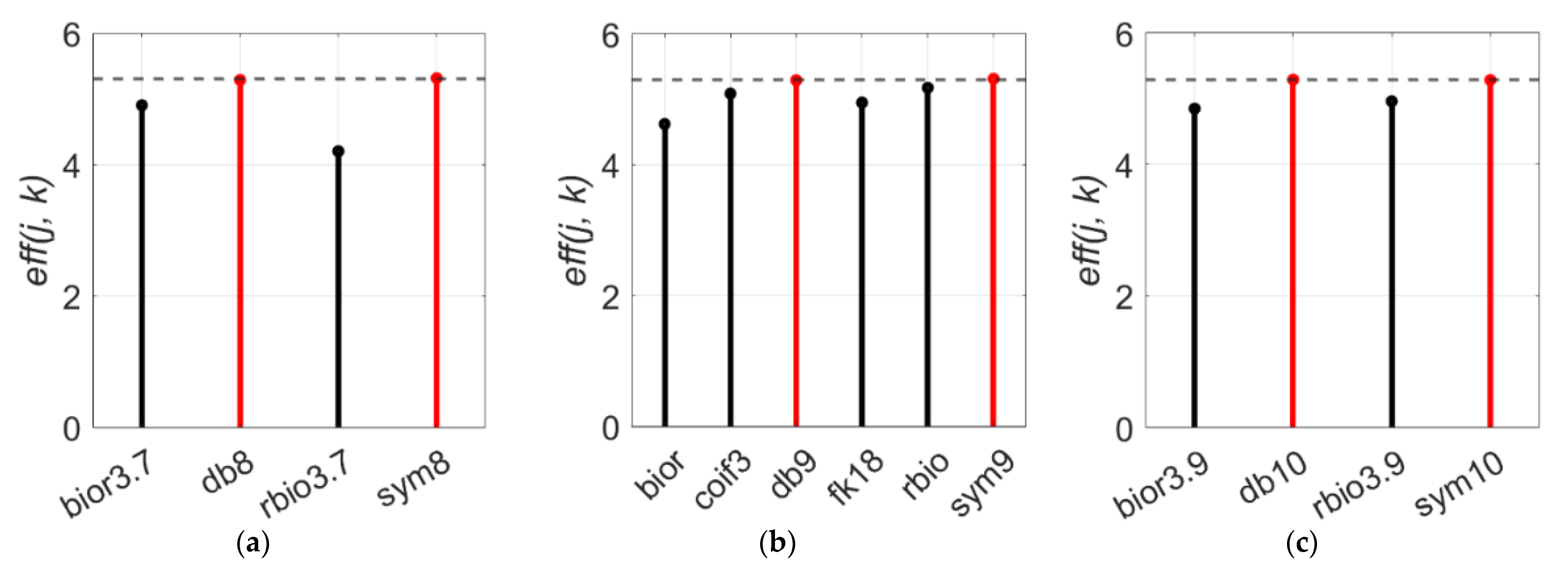Sensors 21 01851 g007