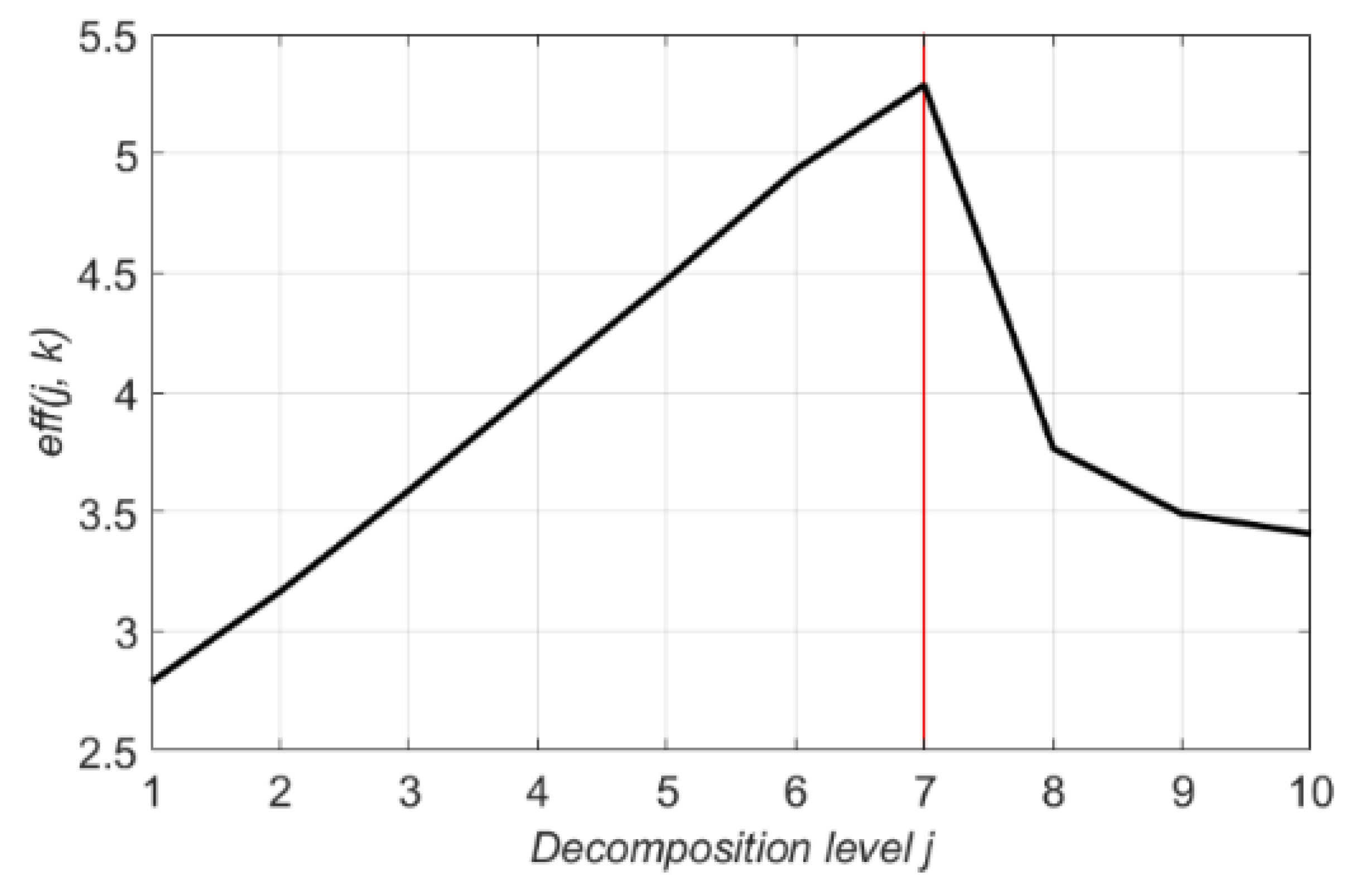 Sensors 21 01851 g008