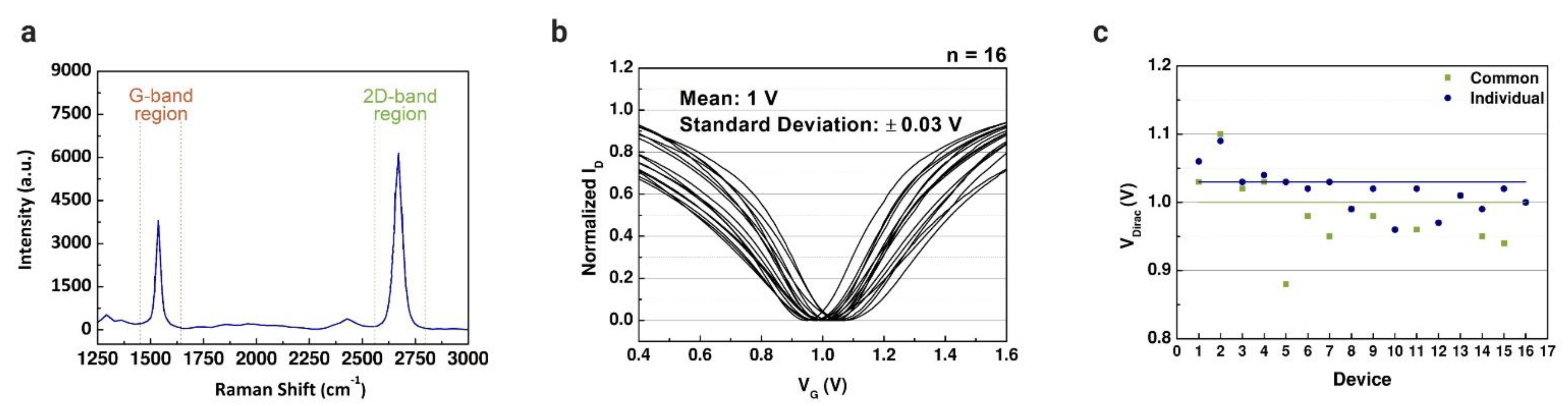 Sensors 21 01852 g004