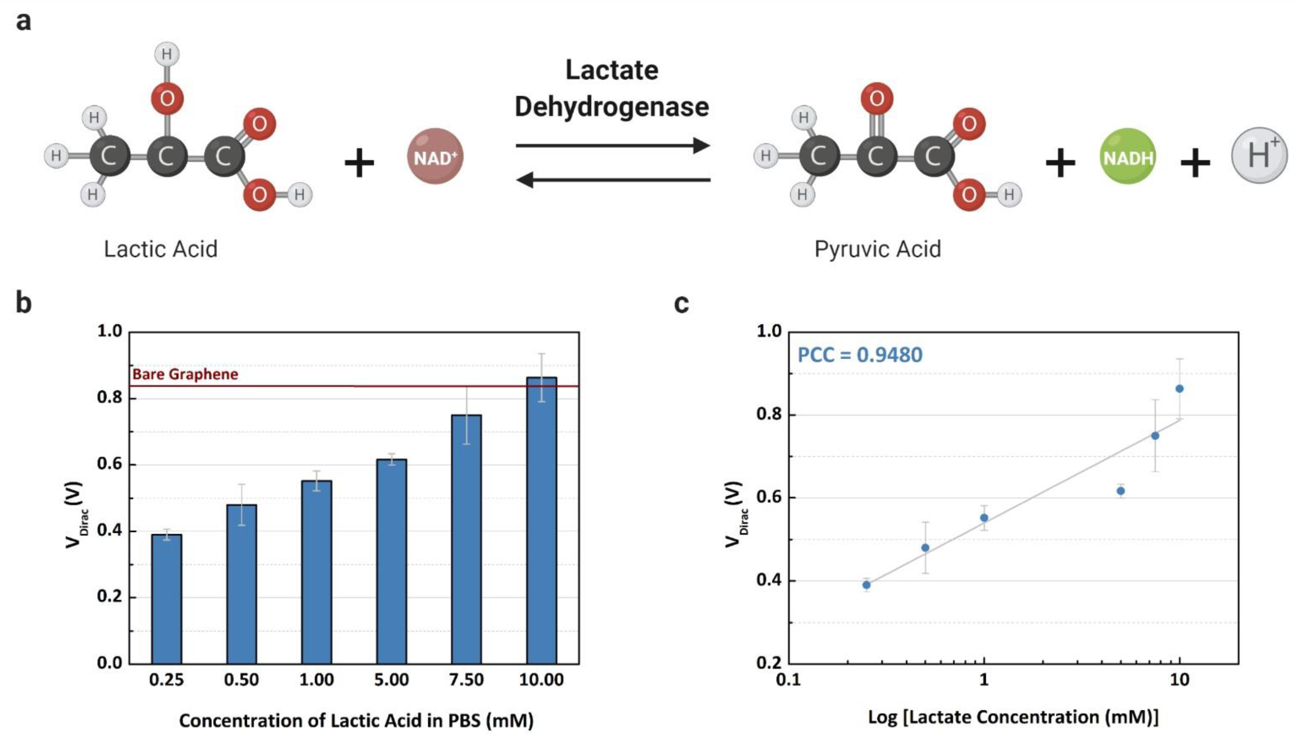 Sensors 21 01852 g005