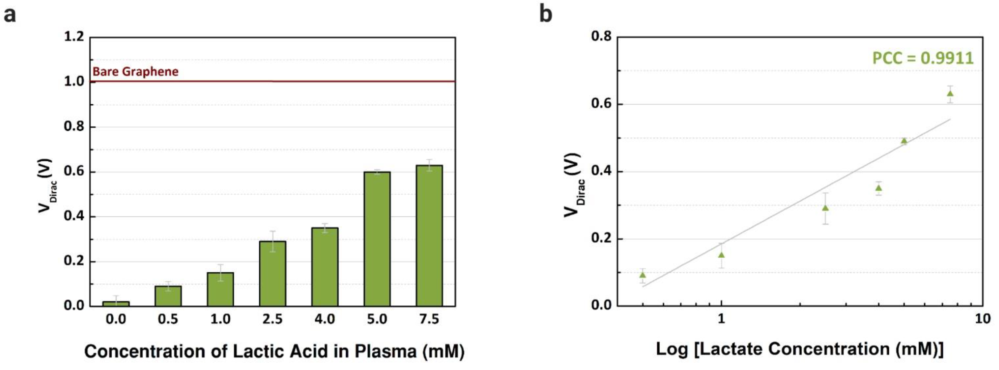 Sensors 21 01852 g007
