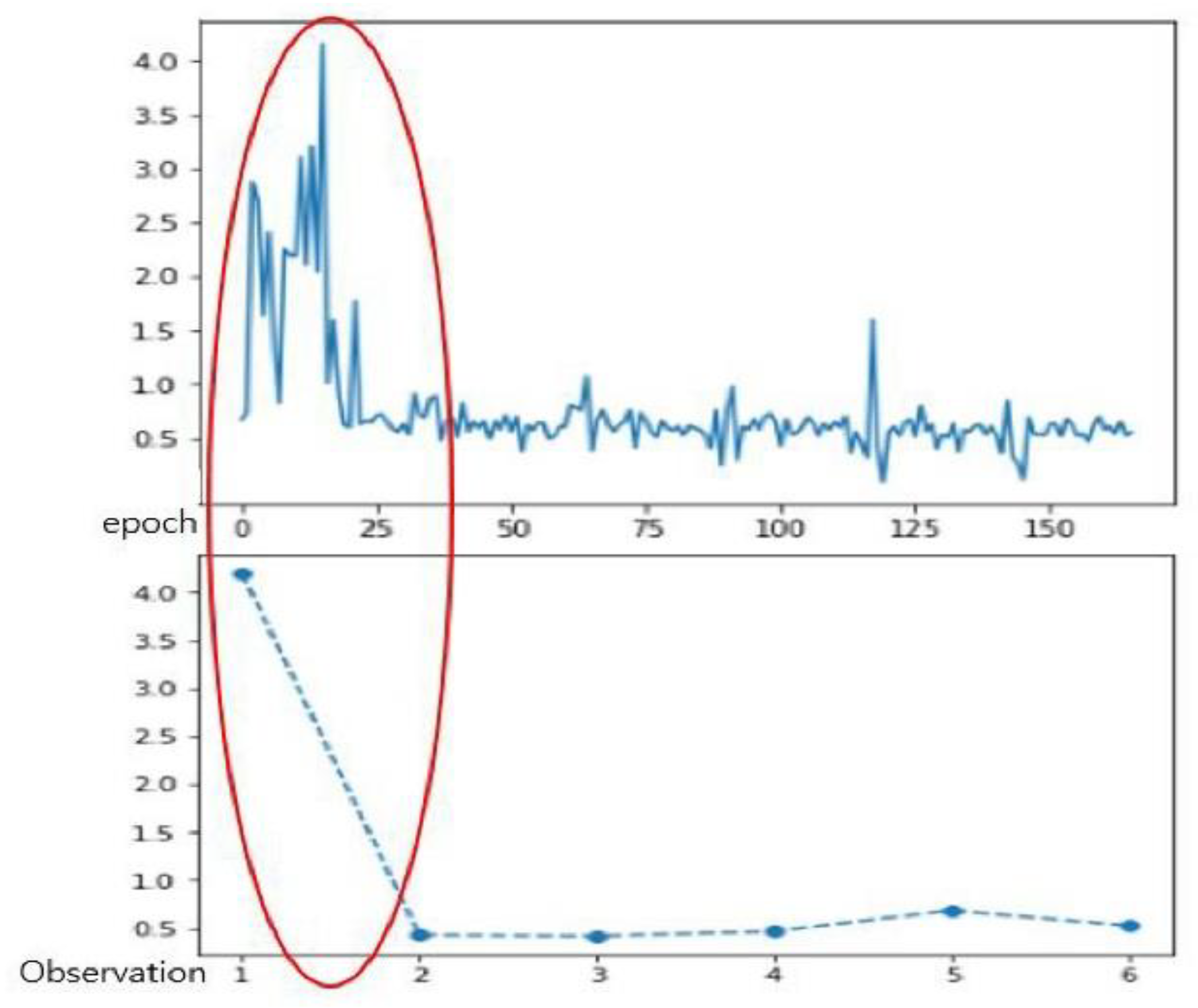 Sensors 21 01855 g006
