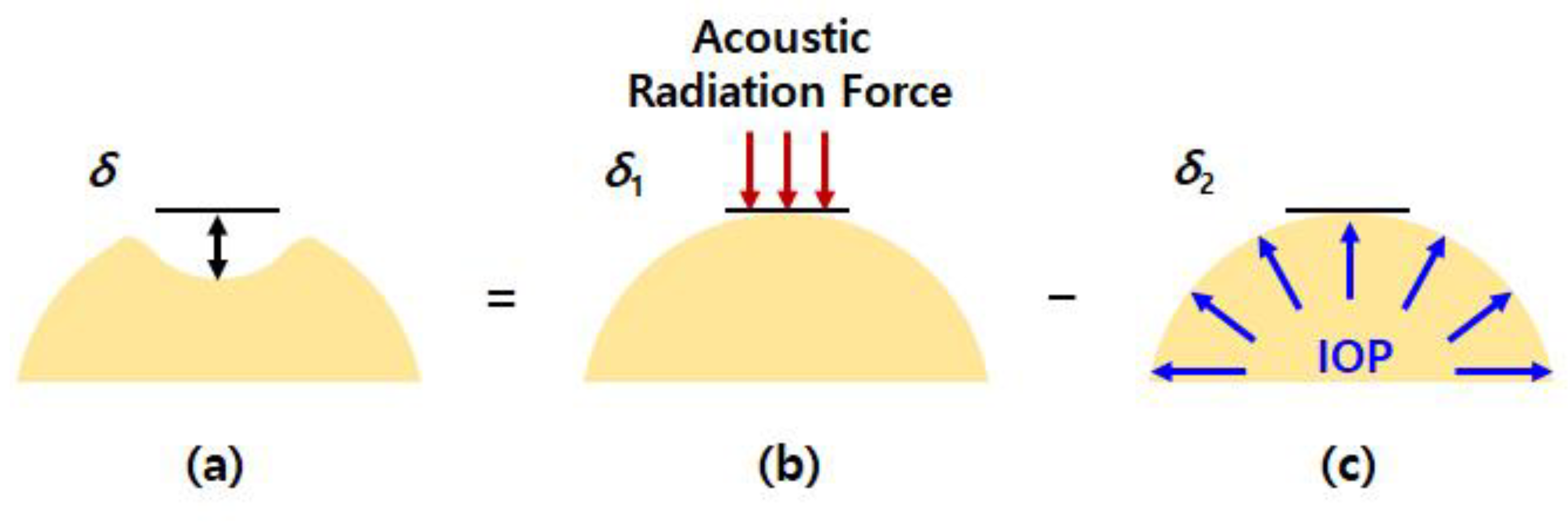 Sensors 21 01857 g002