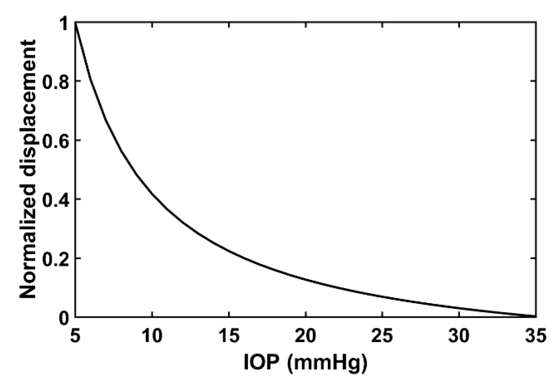 Sensors 21 01857 g003