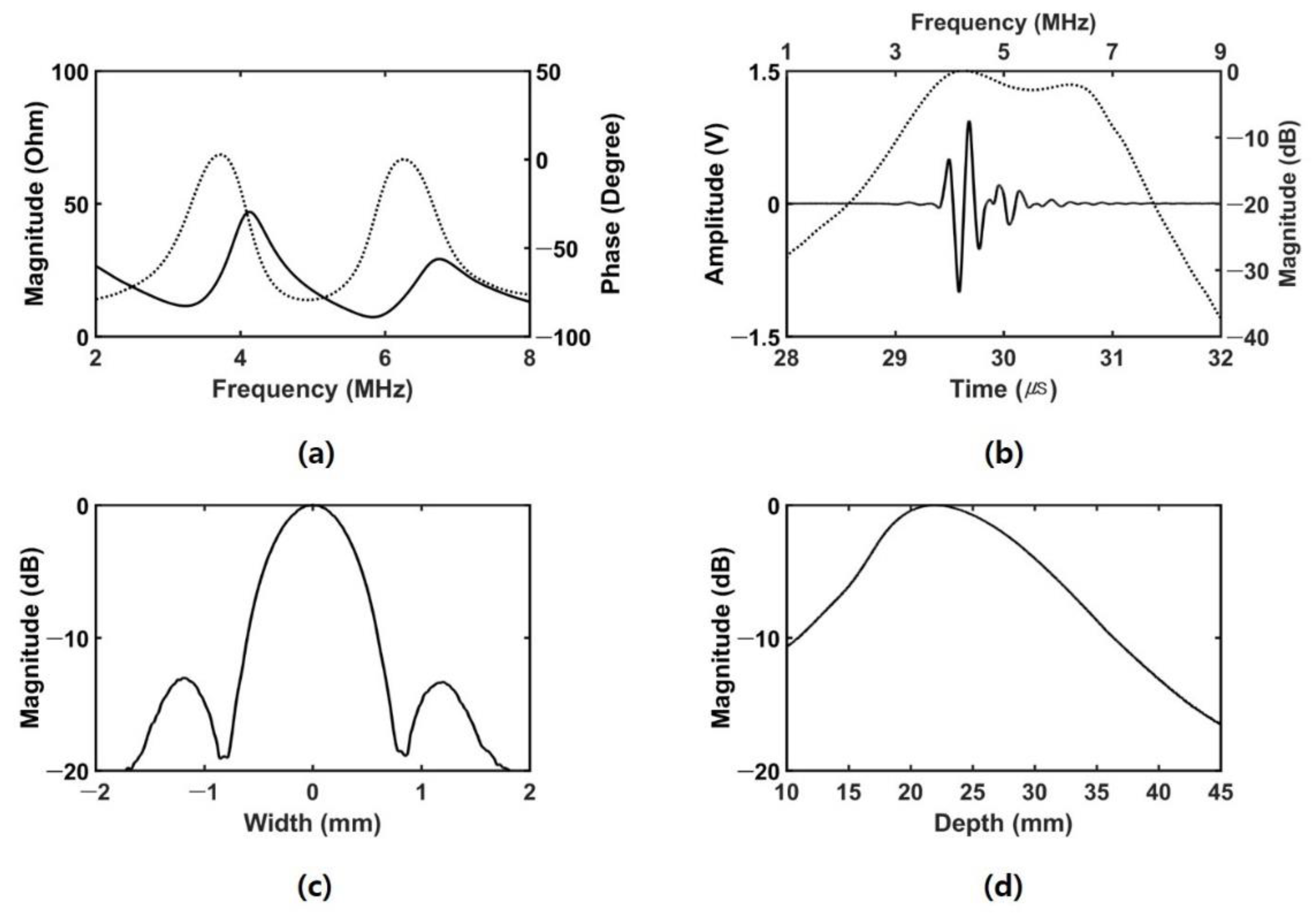 Sensors 21 01857 g006