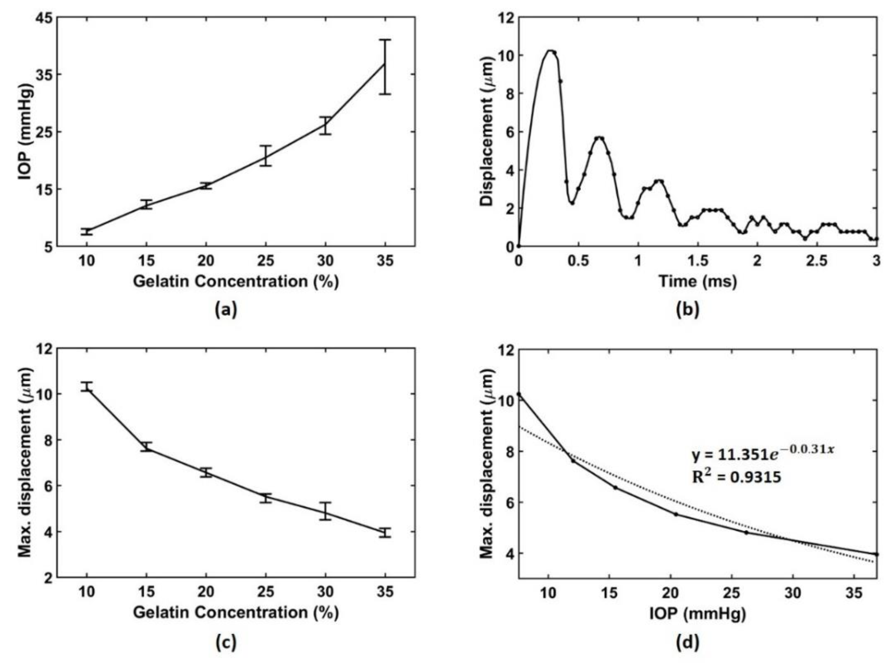 Sensors 21 01857 g007