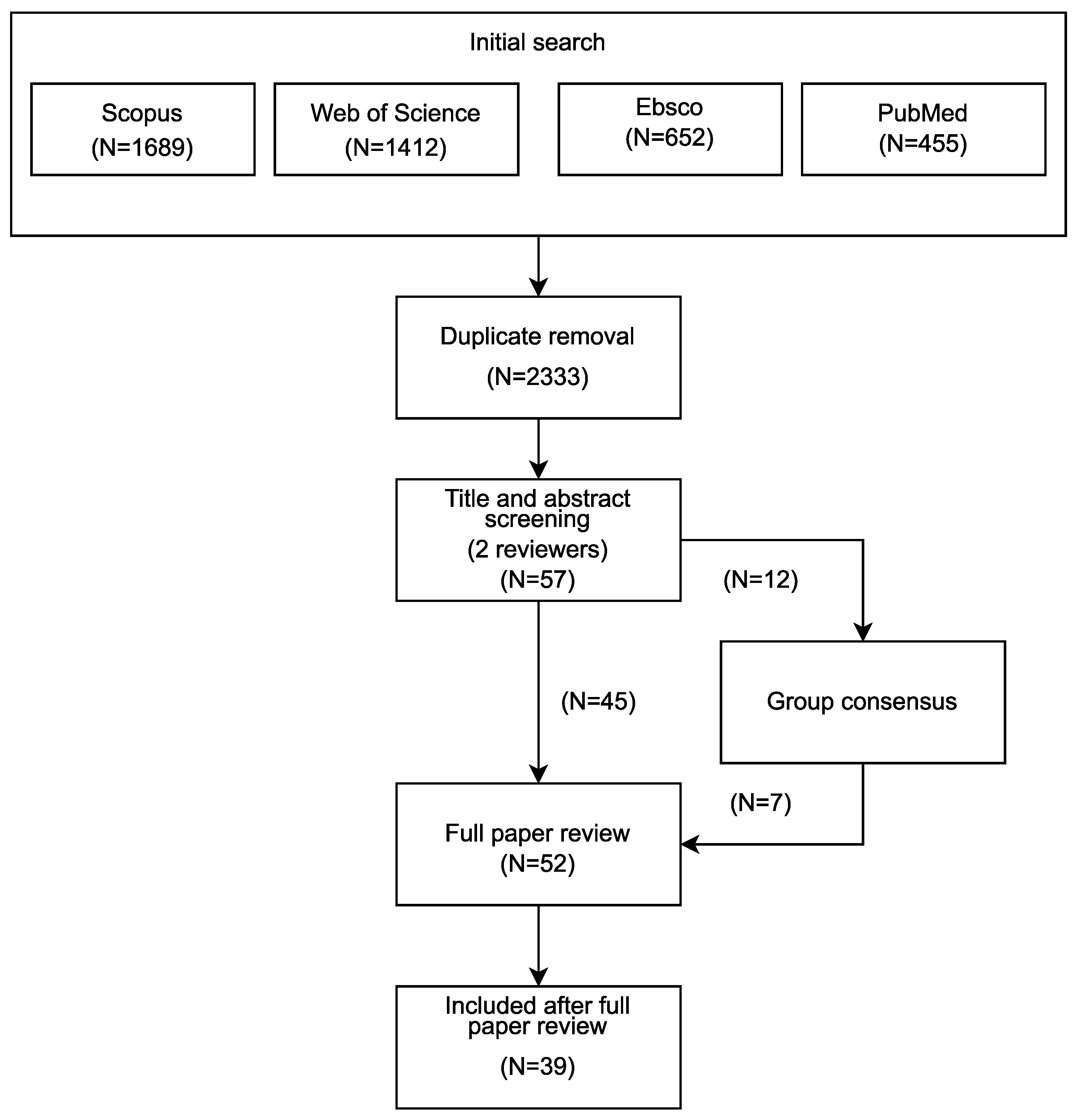 Sensors 21 01858 g001
