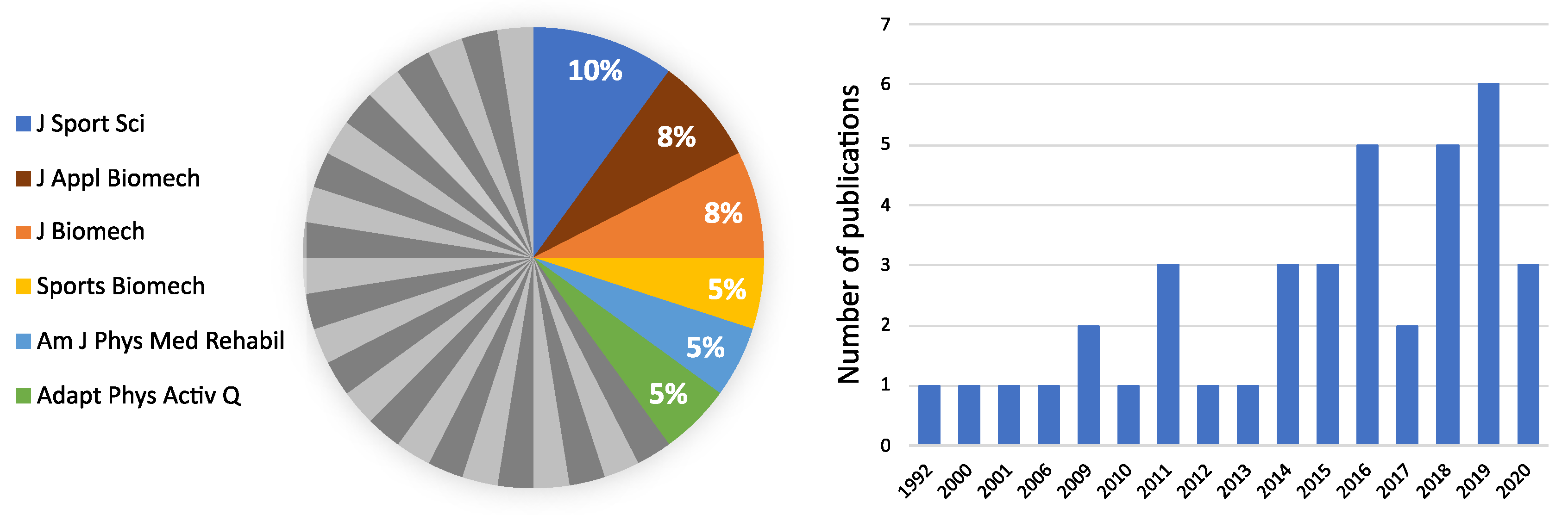 Sensors 21 01858 g002