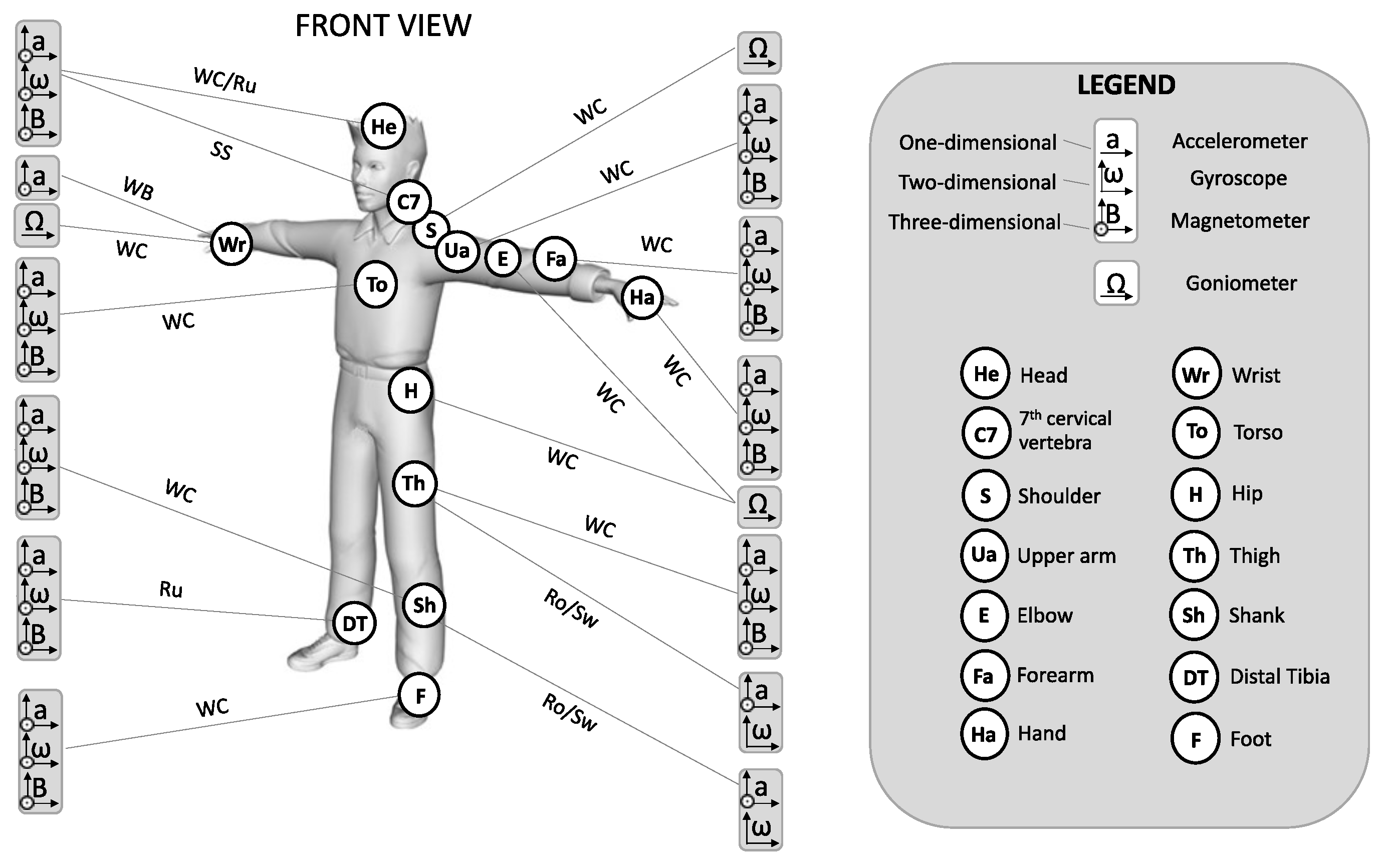 Sensors 21 01858 g003