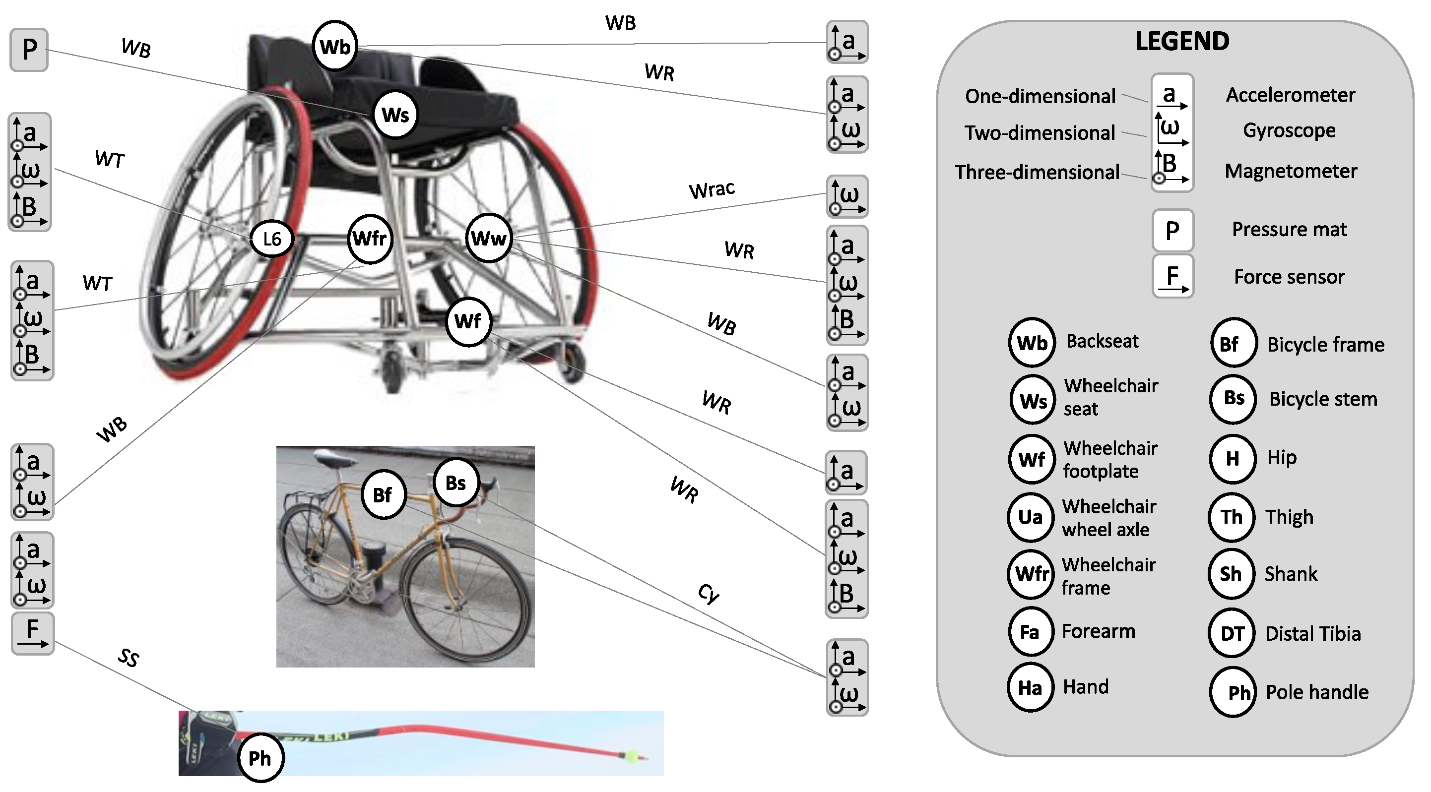 Sensors 21 01858 g004