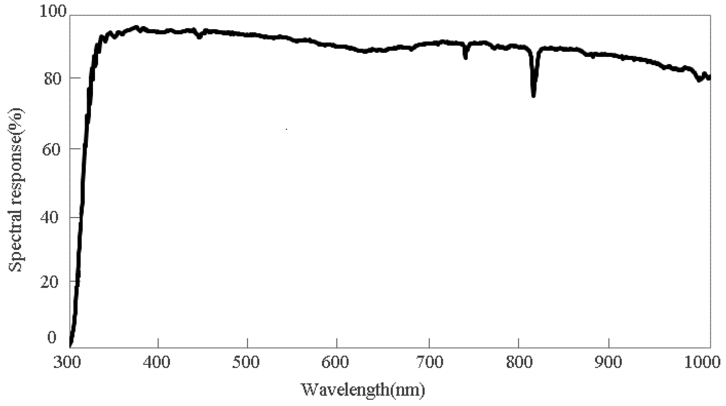 Sensors 21 01859 g003 Sensors 21 01859 g003