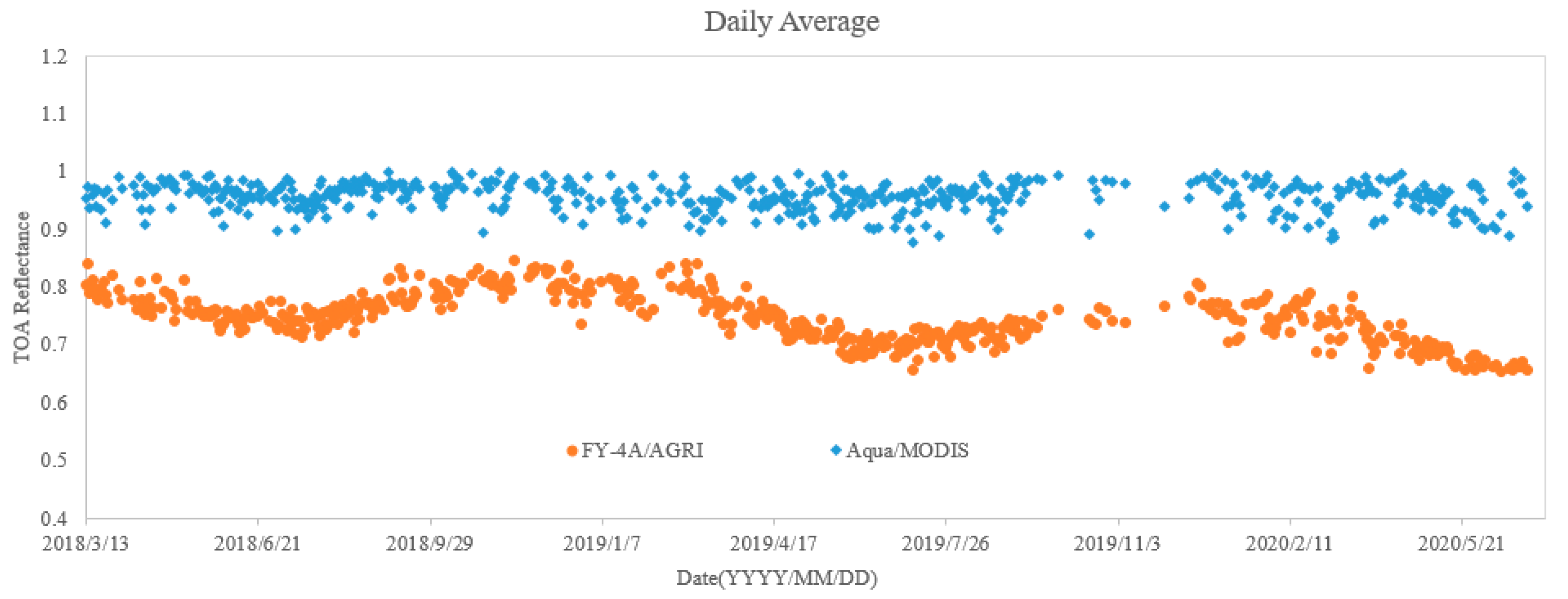 Sensors 21 01859 g004 Sensors 21 01859 g004