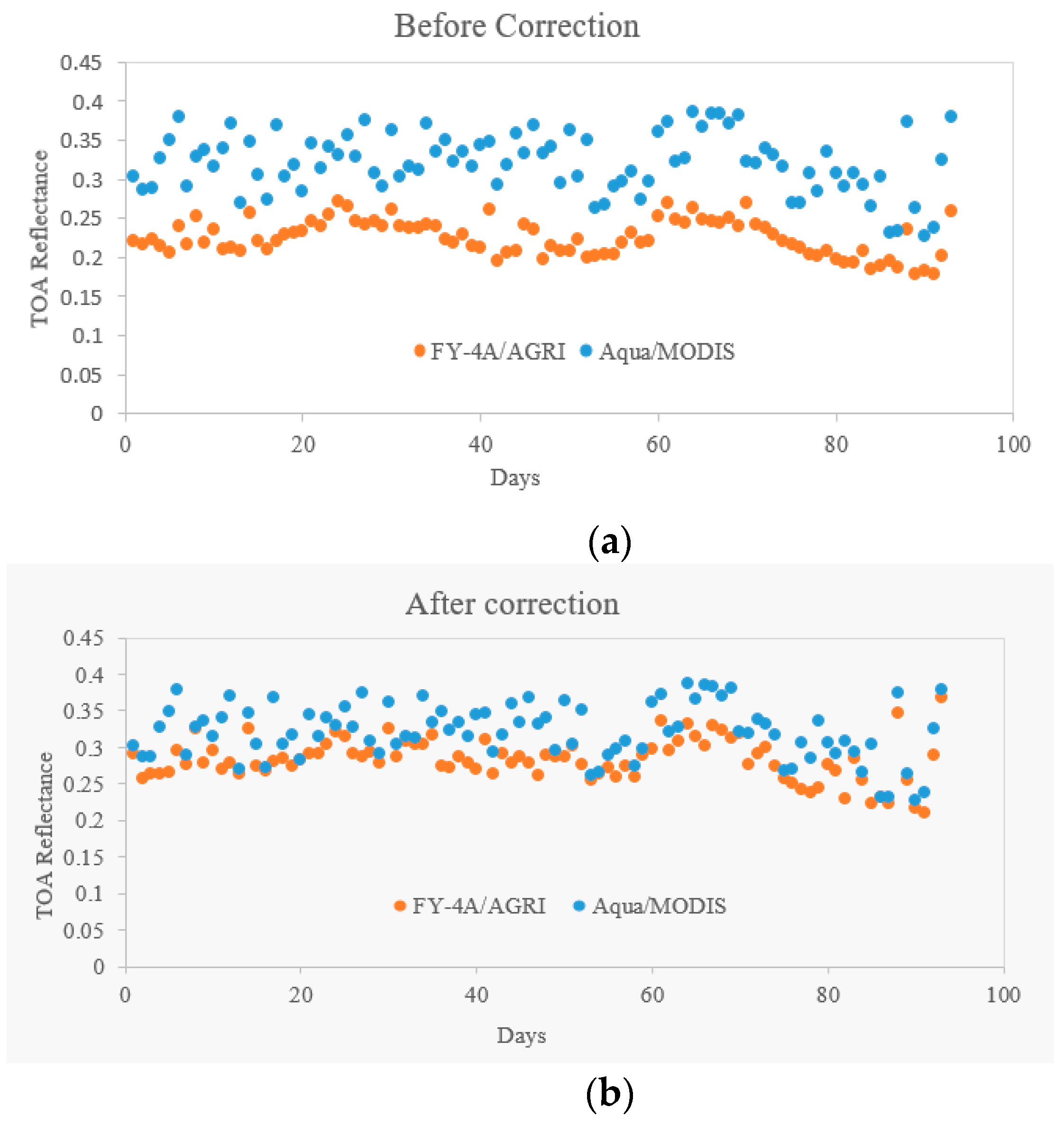 Sensors 21 01859 g006 Sensors 21 01859 g006