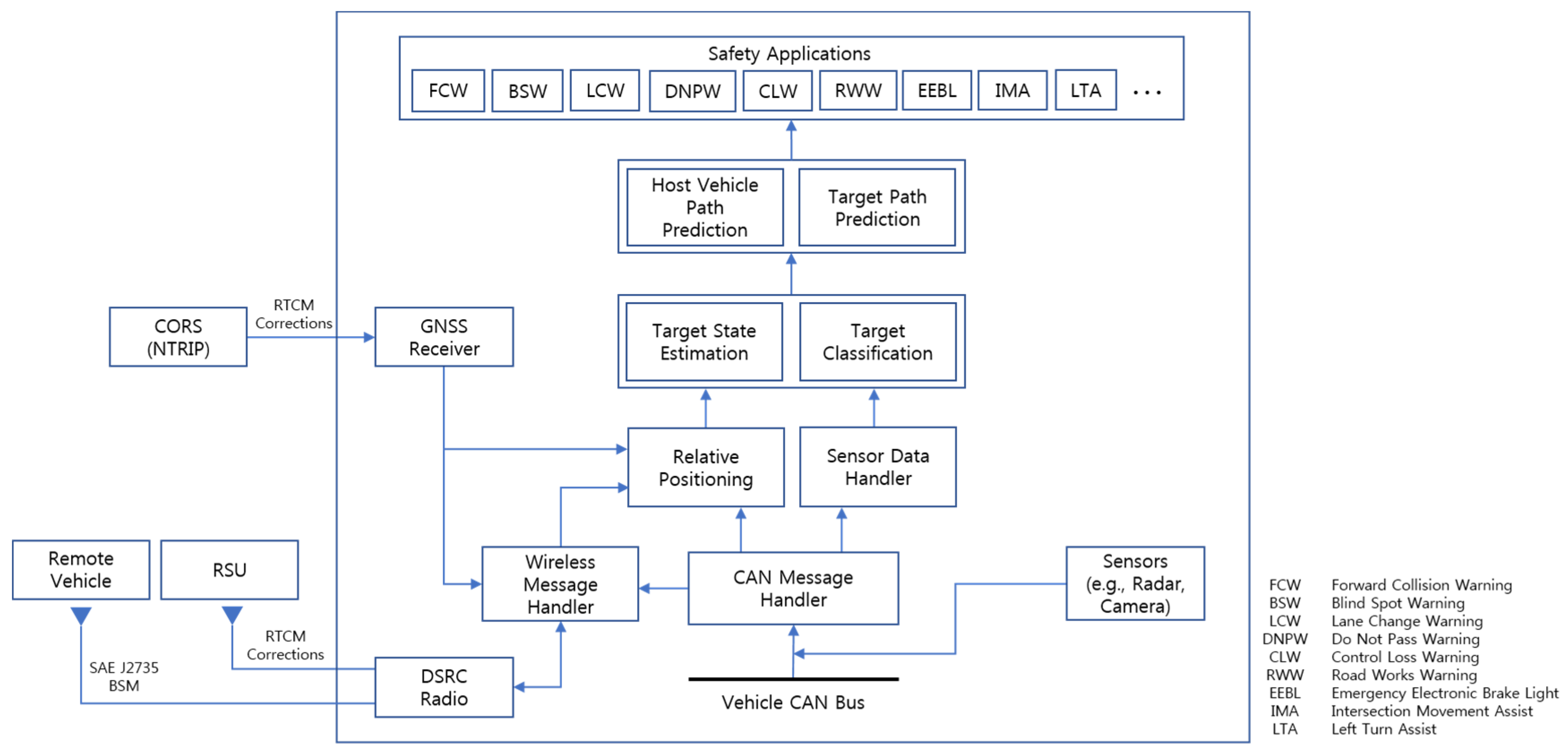 Sensors 21 01860 g001