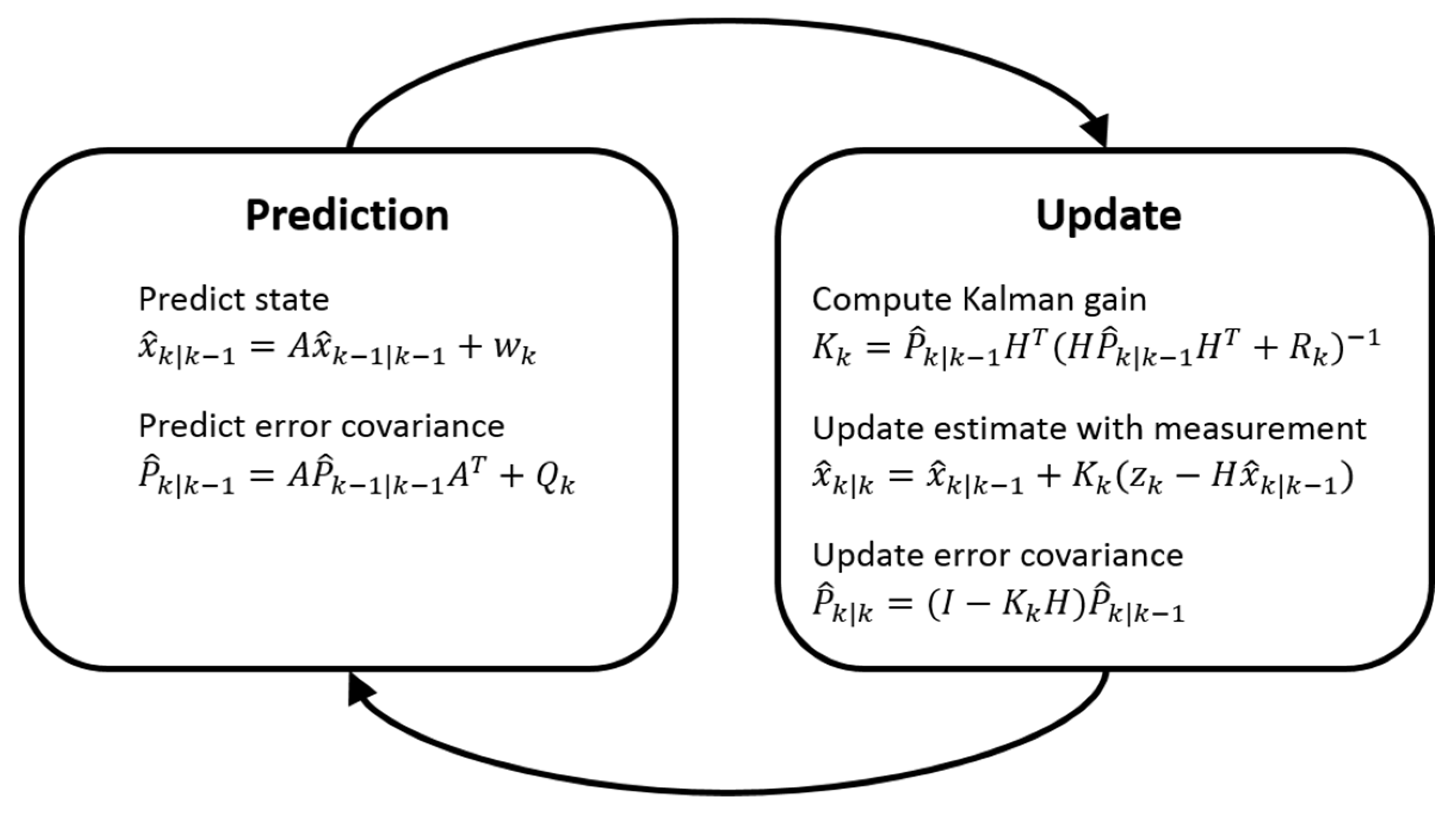 Sensors 21 01860 g002