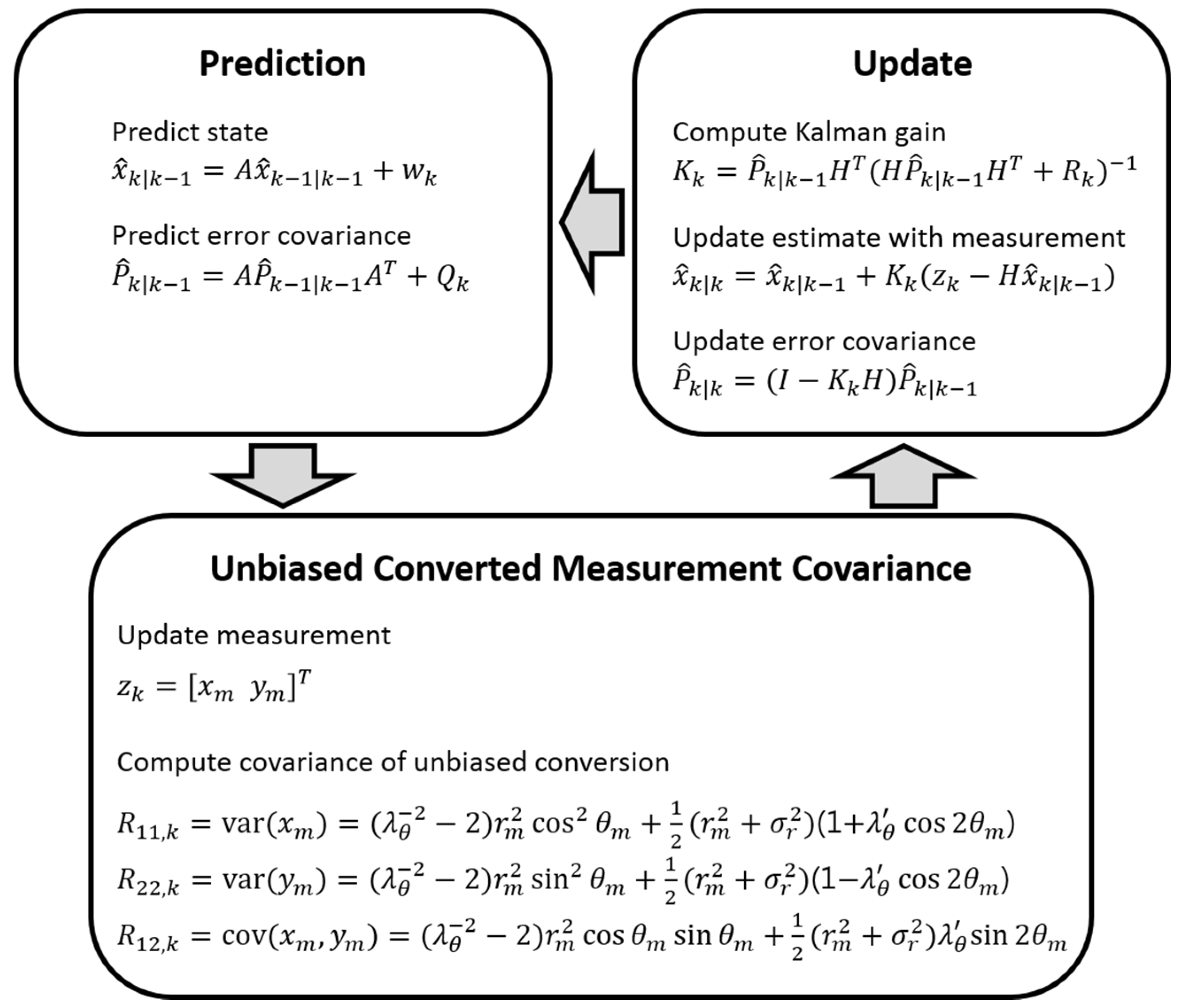 Sensors 21 01860 g003