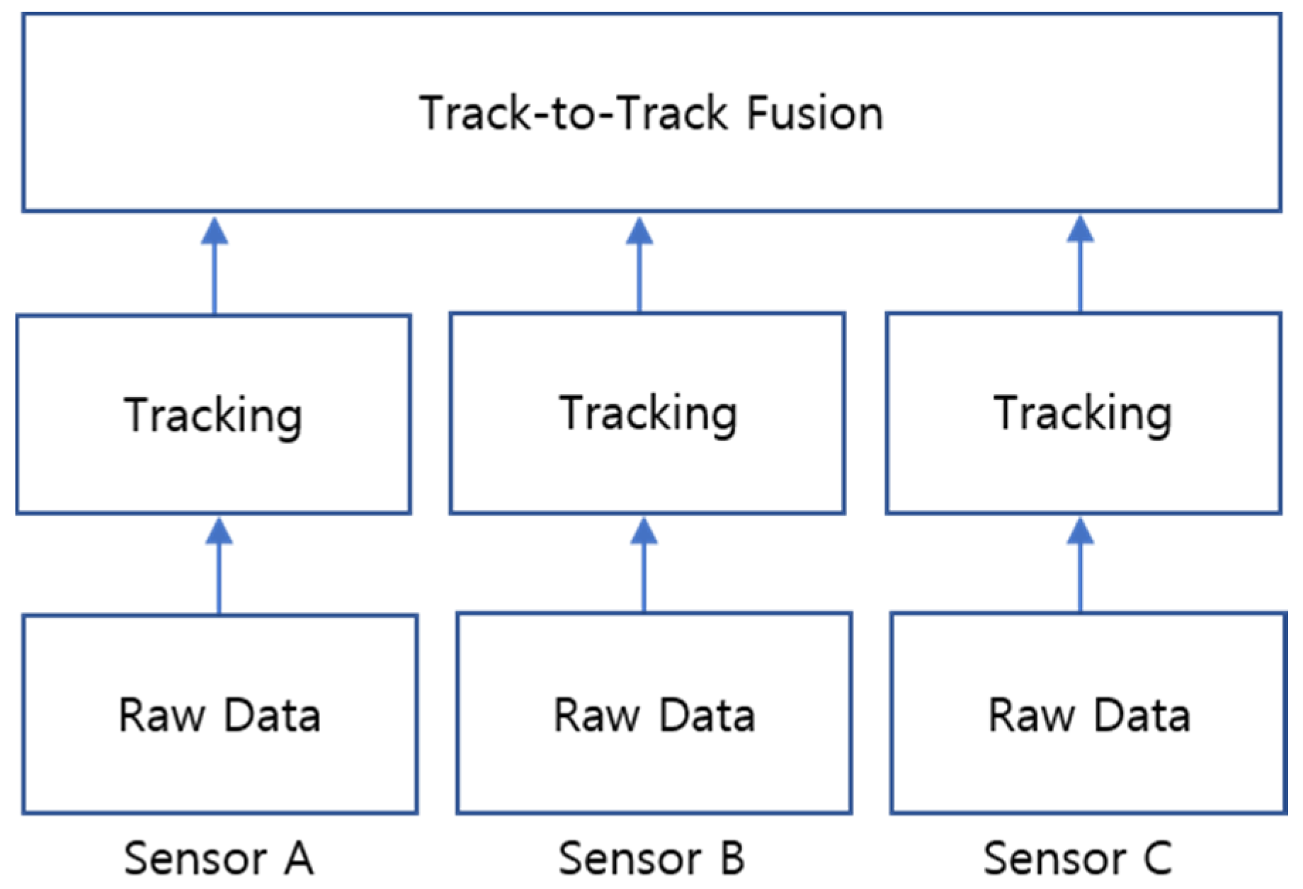 Sensors 21 01860 g004