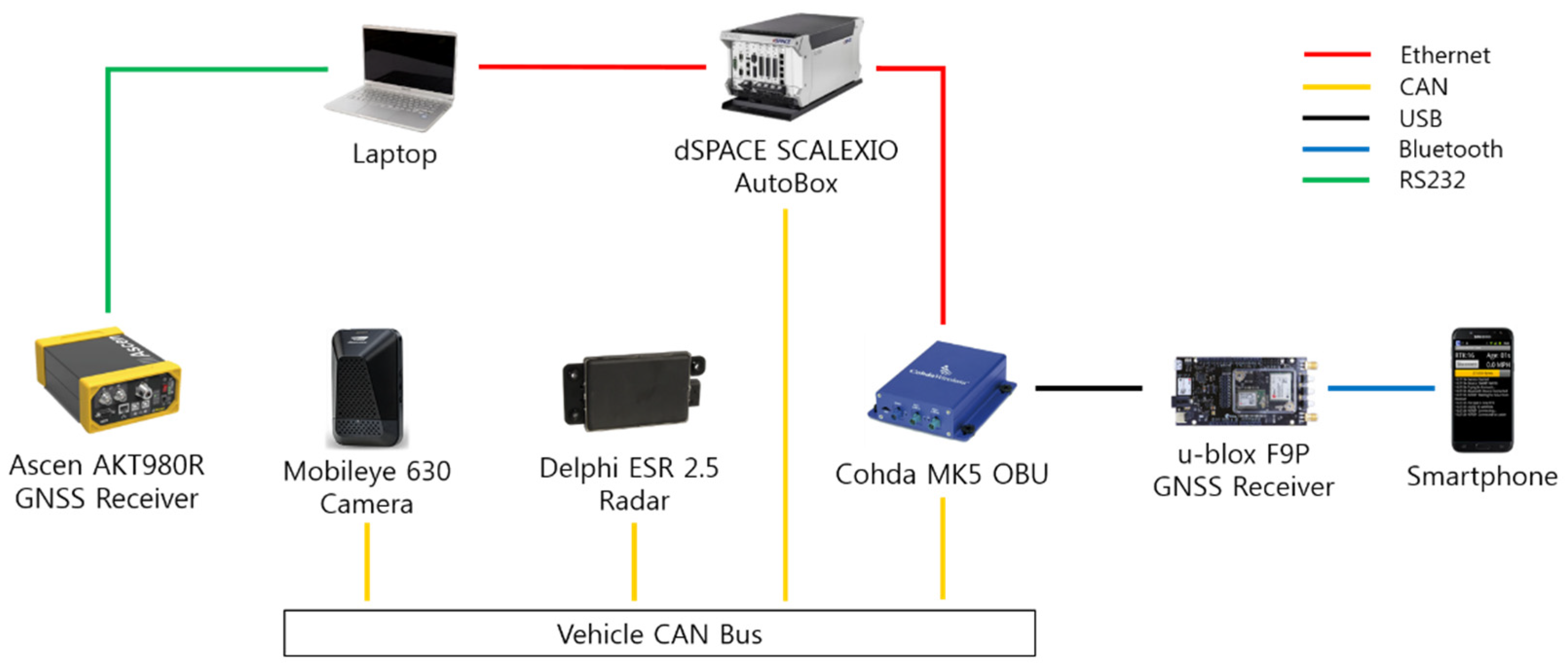 Sensors 21 01860 g007