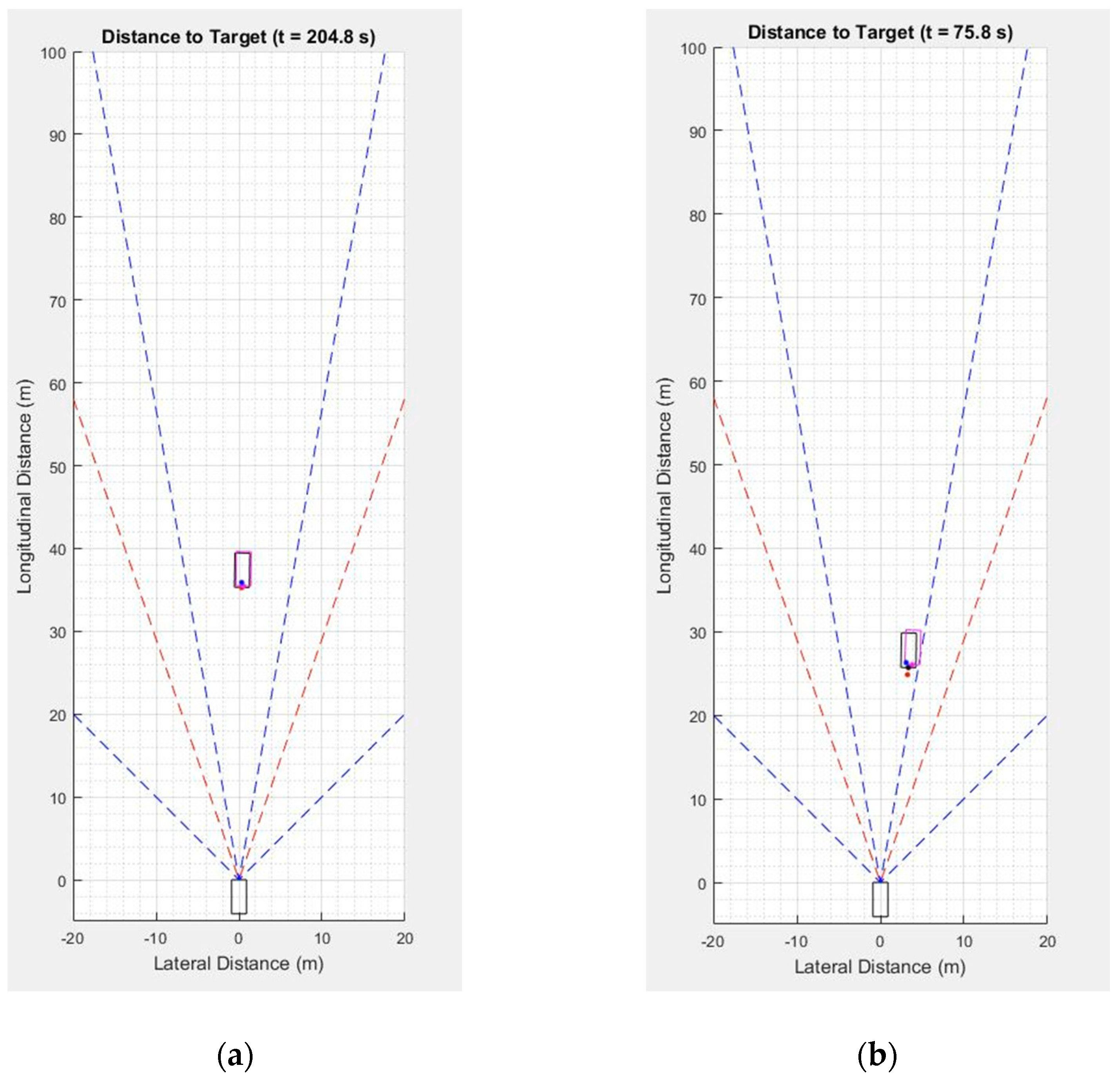Sensors 21 01860 g009
