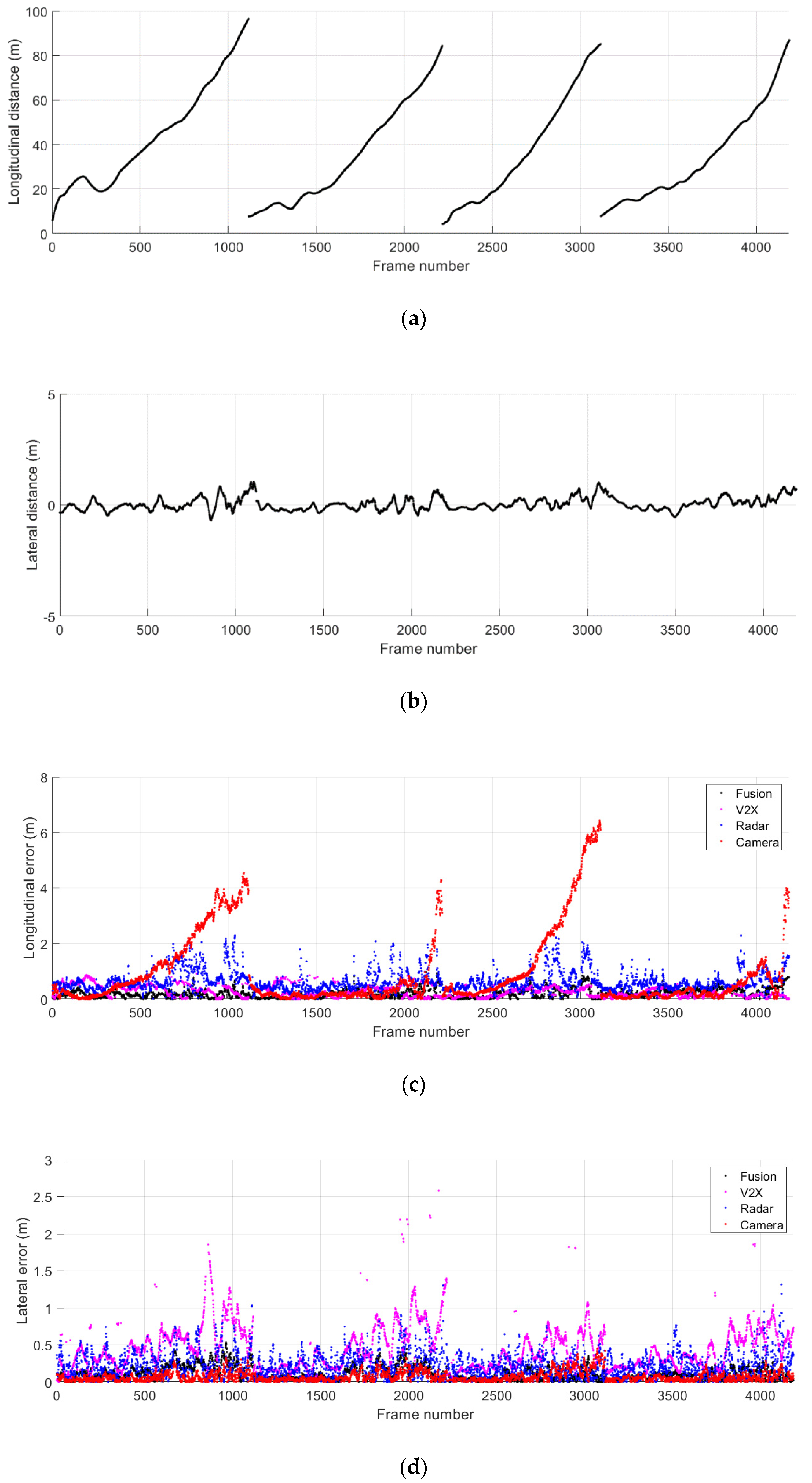Sensors 21 01860 g010