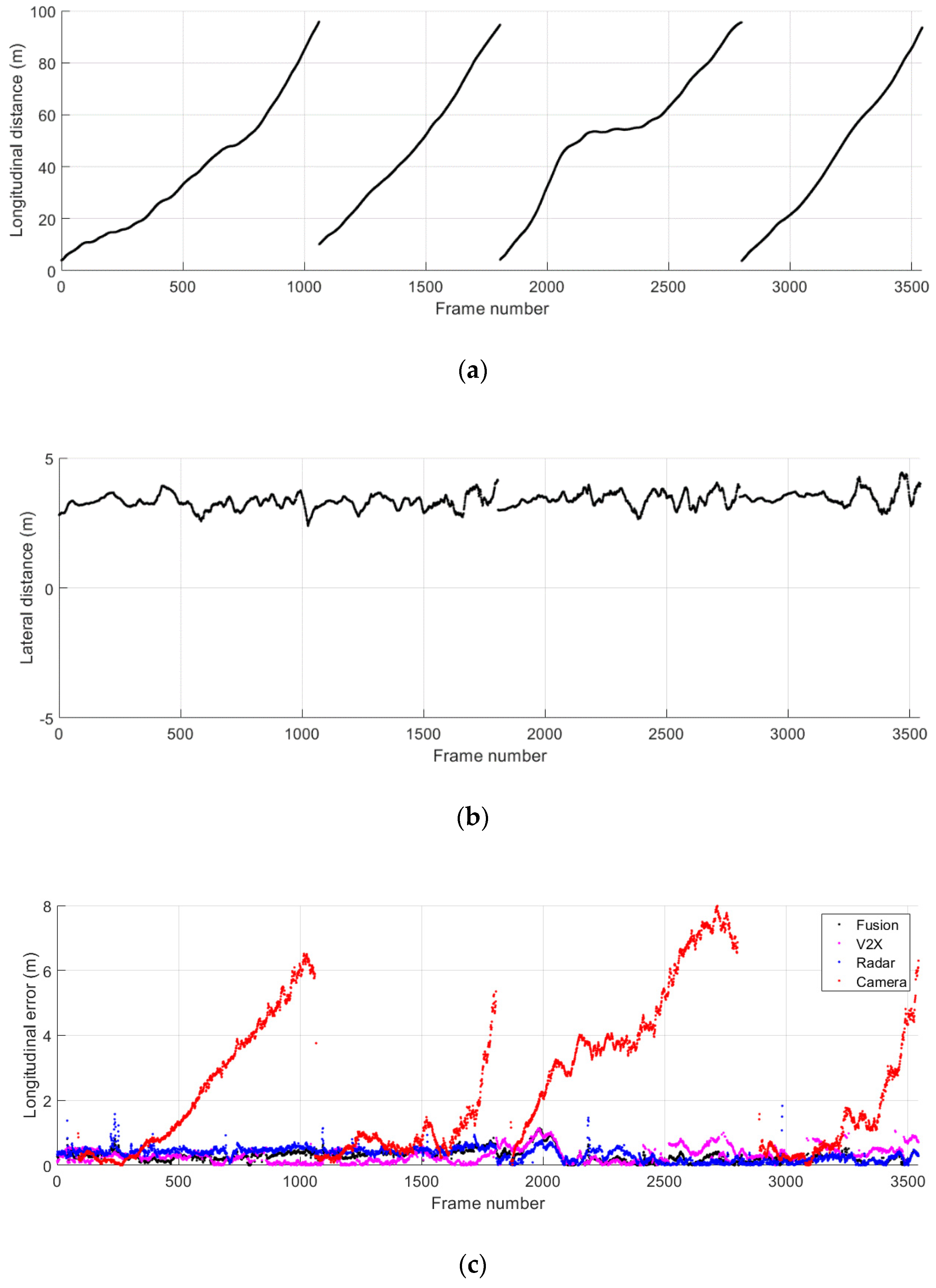 Sensors 21 01860 g011a