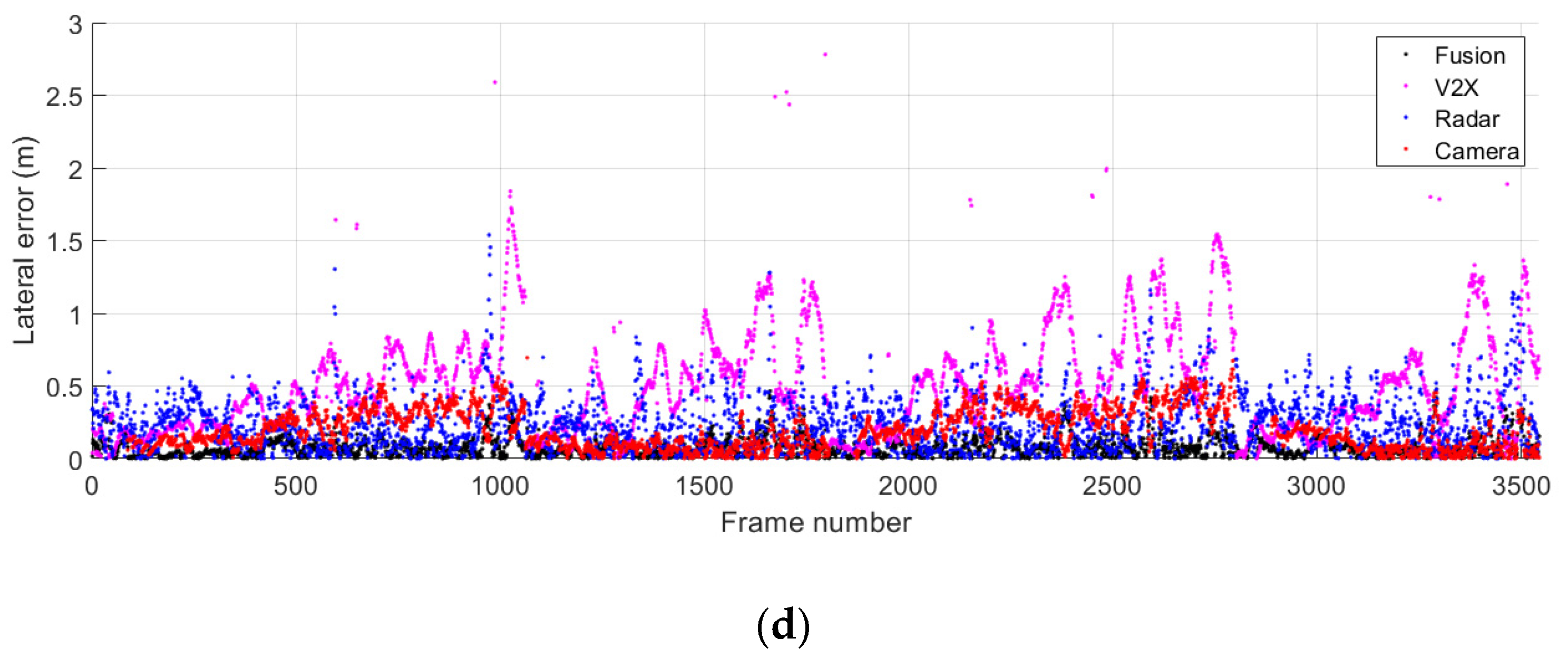 Sensors 21 01860 g011b