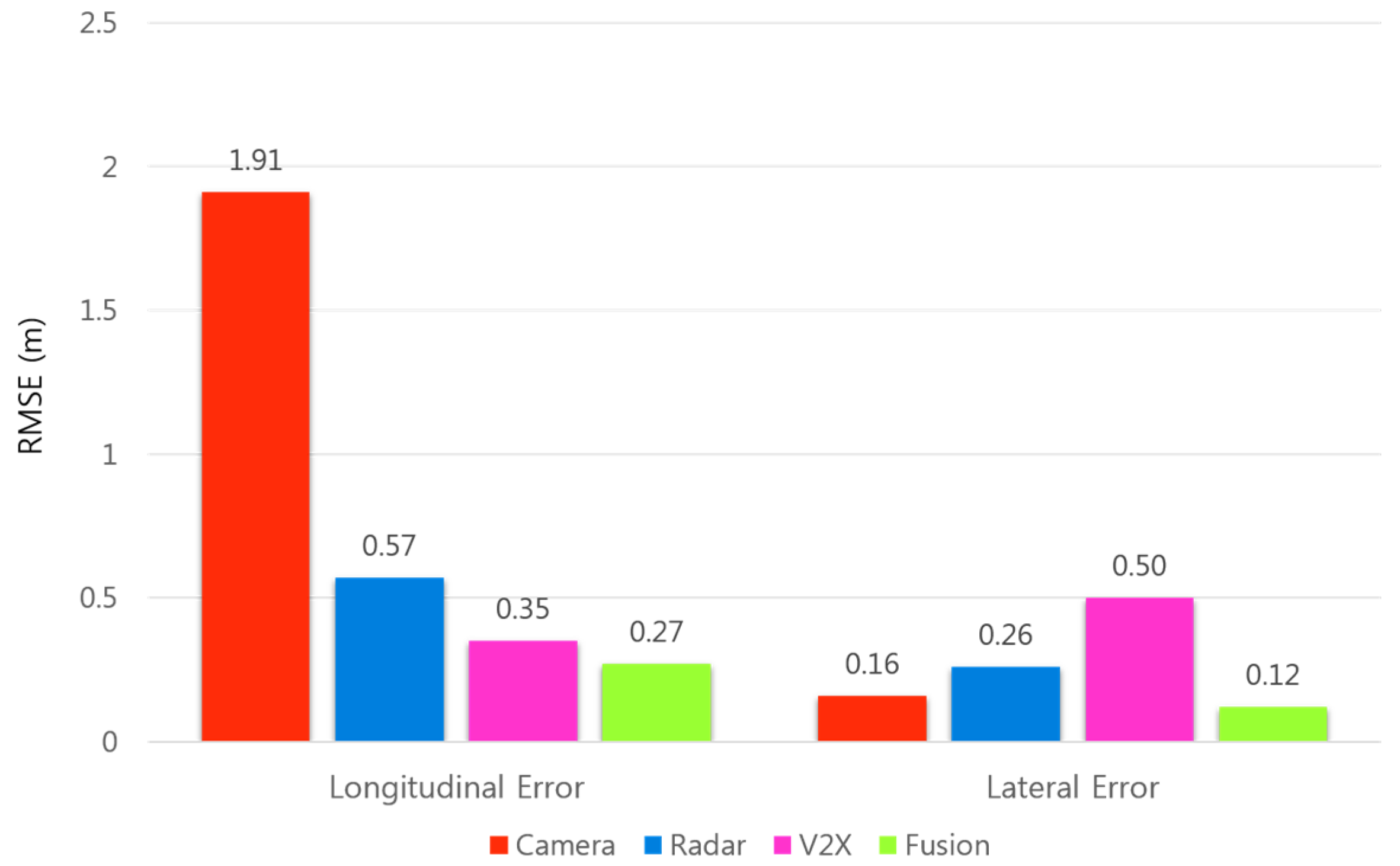 Sensors 21 01860 g012