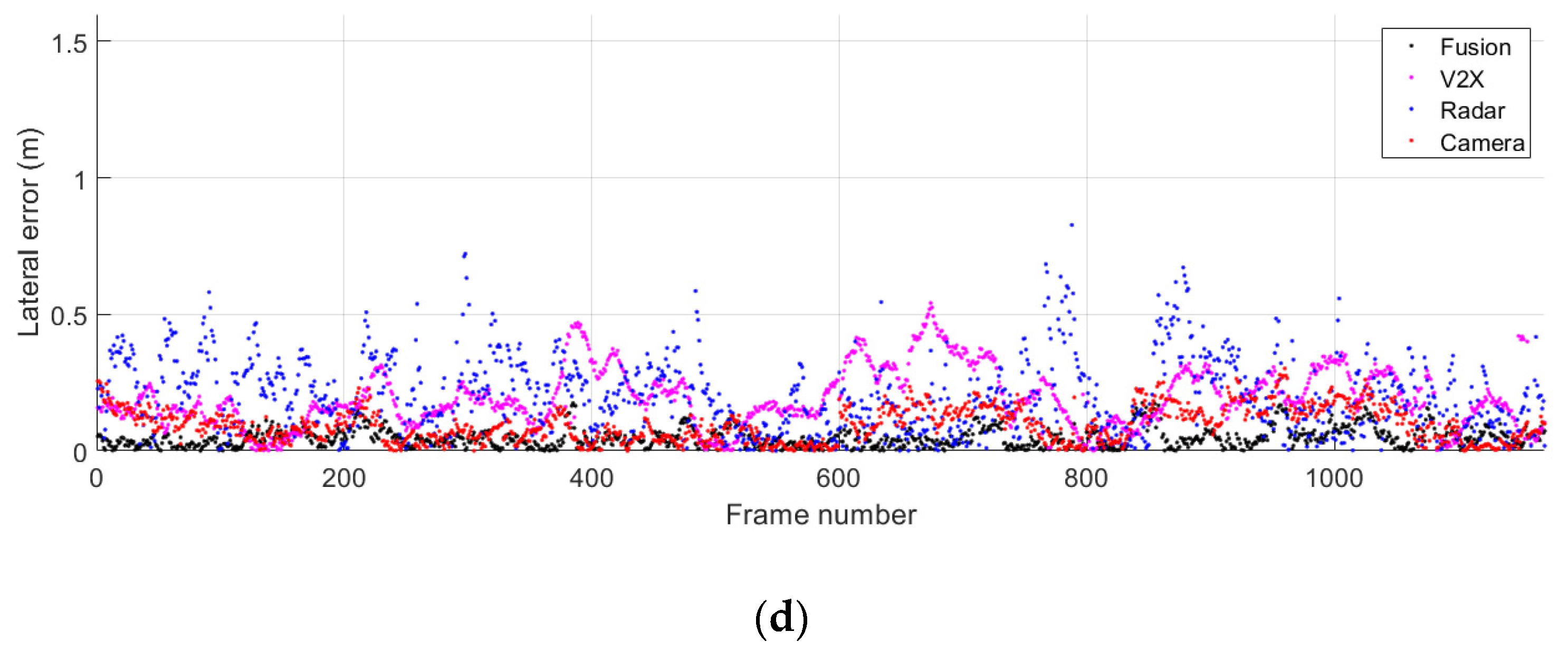 Sensors 21 01860 g013b
