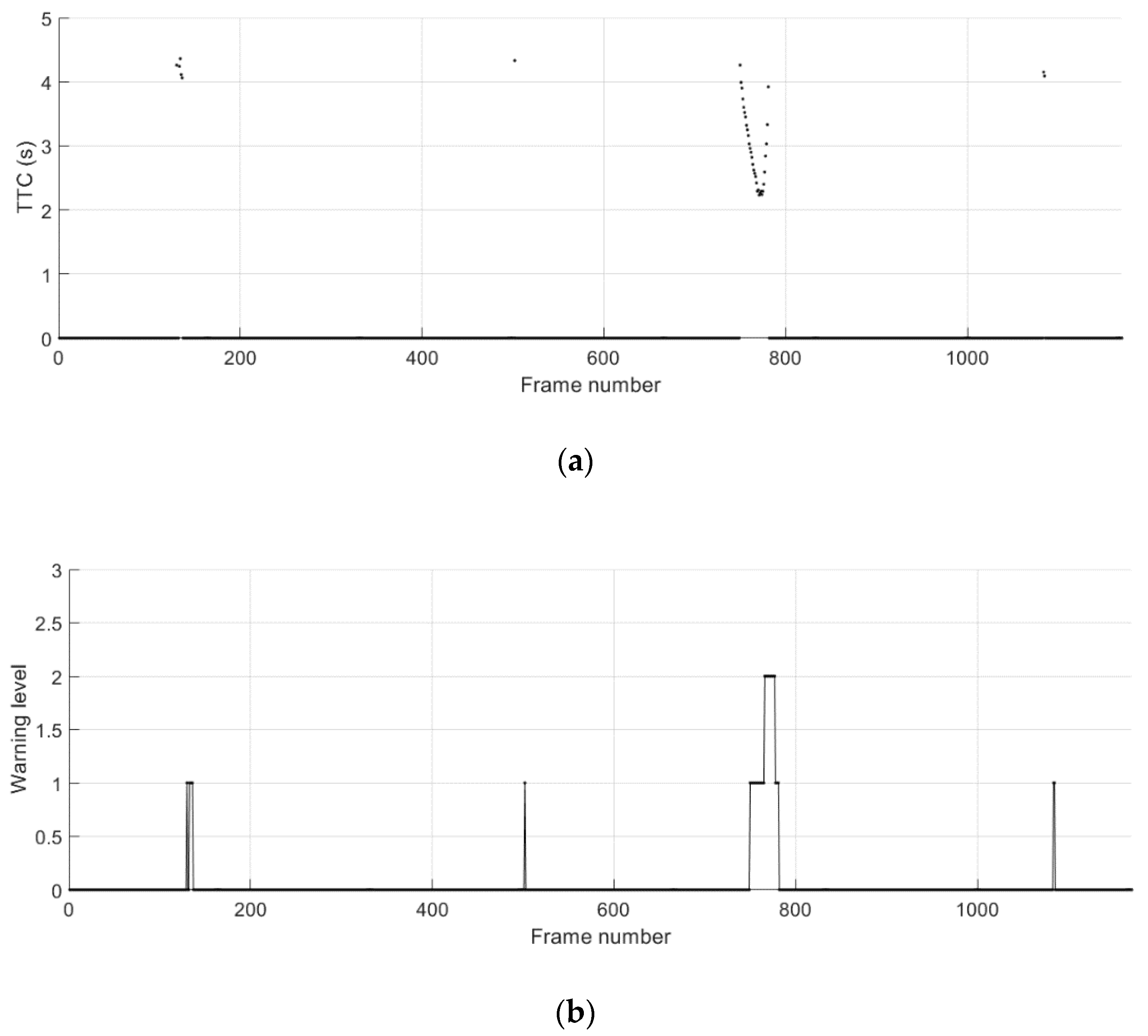 Sensors 21 01860 g014