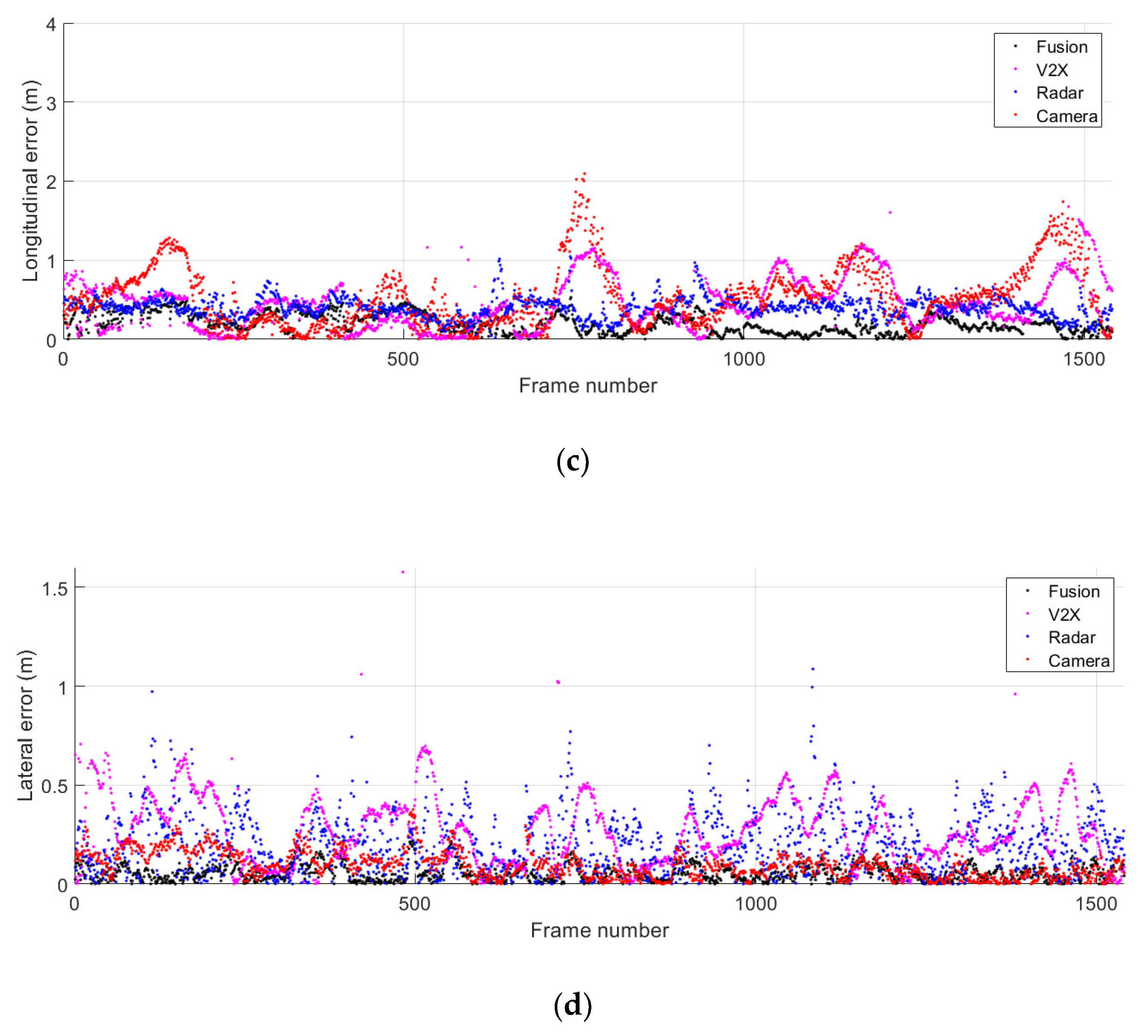 Sensors 21 01860 g015b