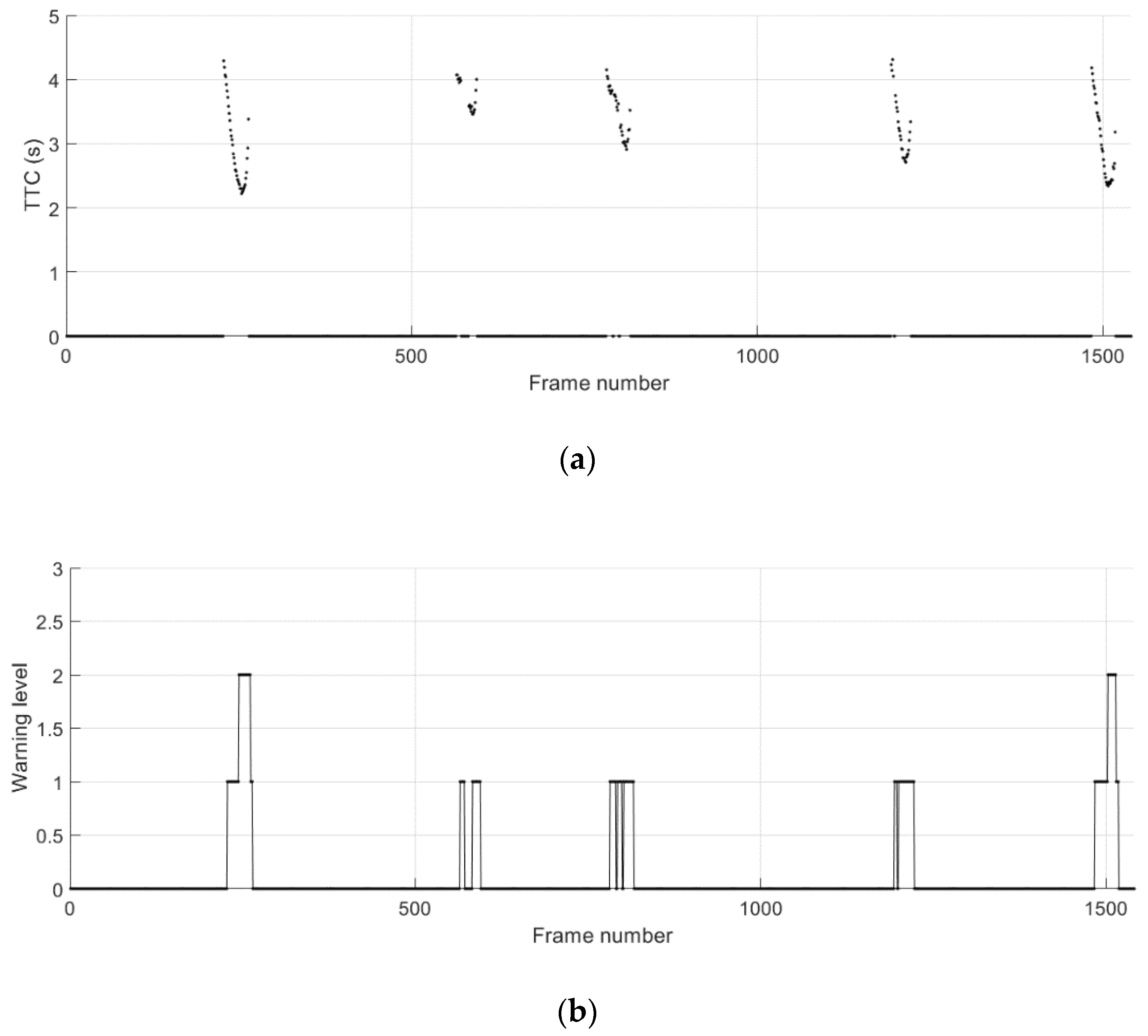 Sensors 21 01860 g016