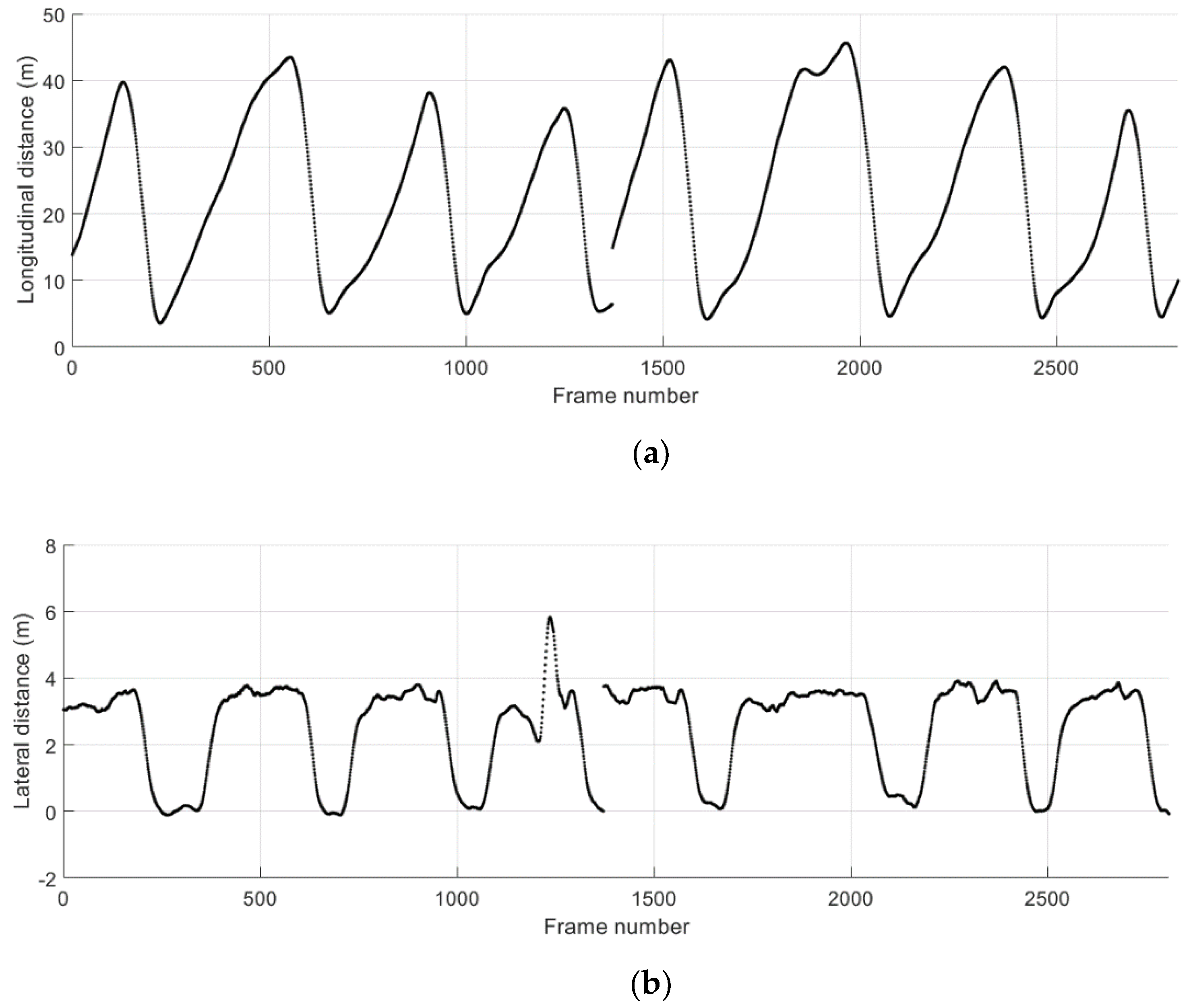 Sensors 21 01860 g017a