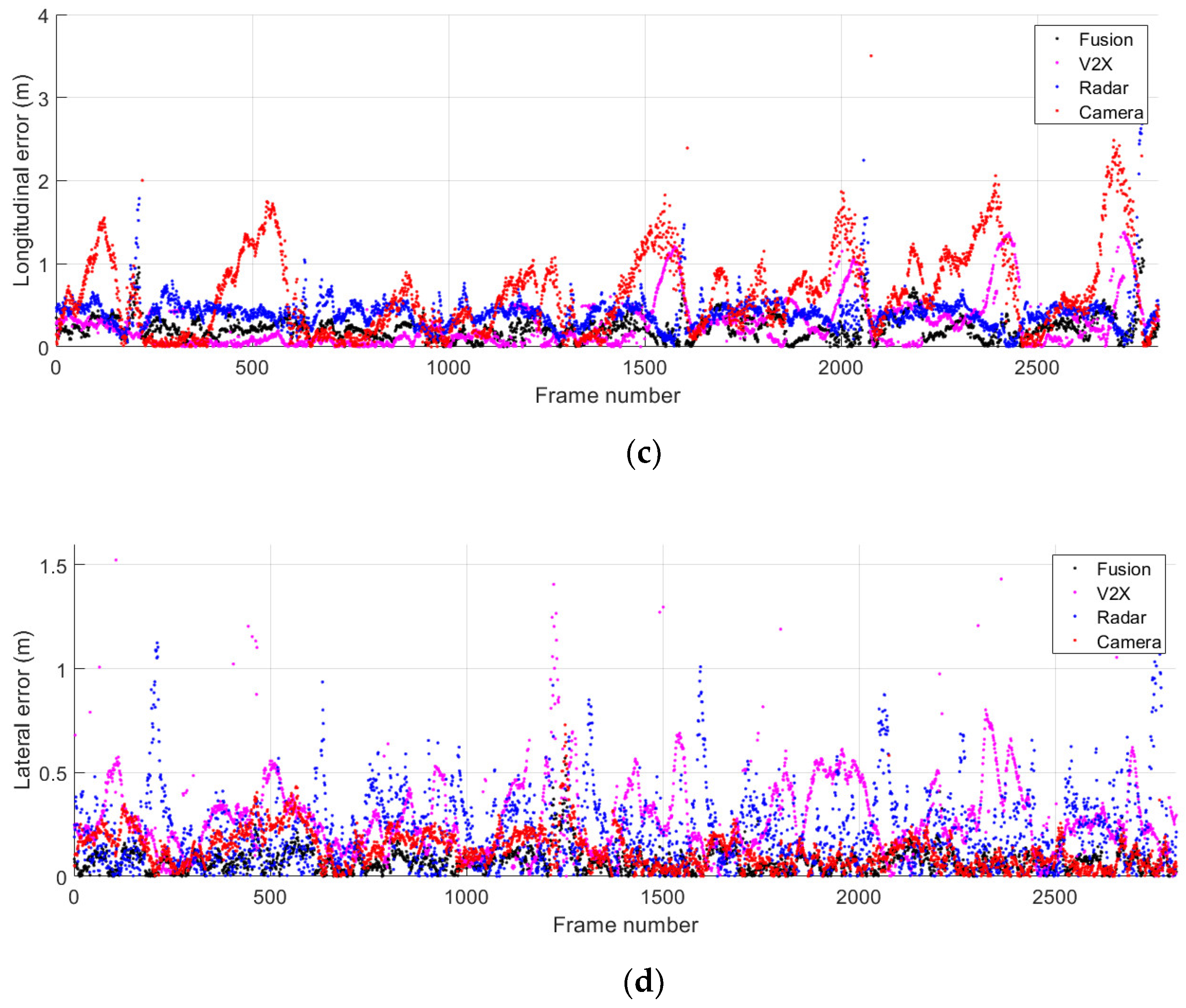 Sensors 21 01860 g017b
