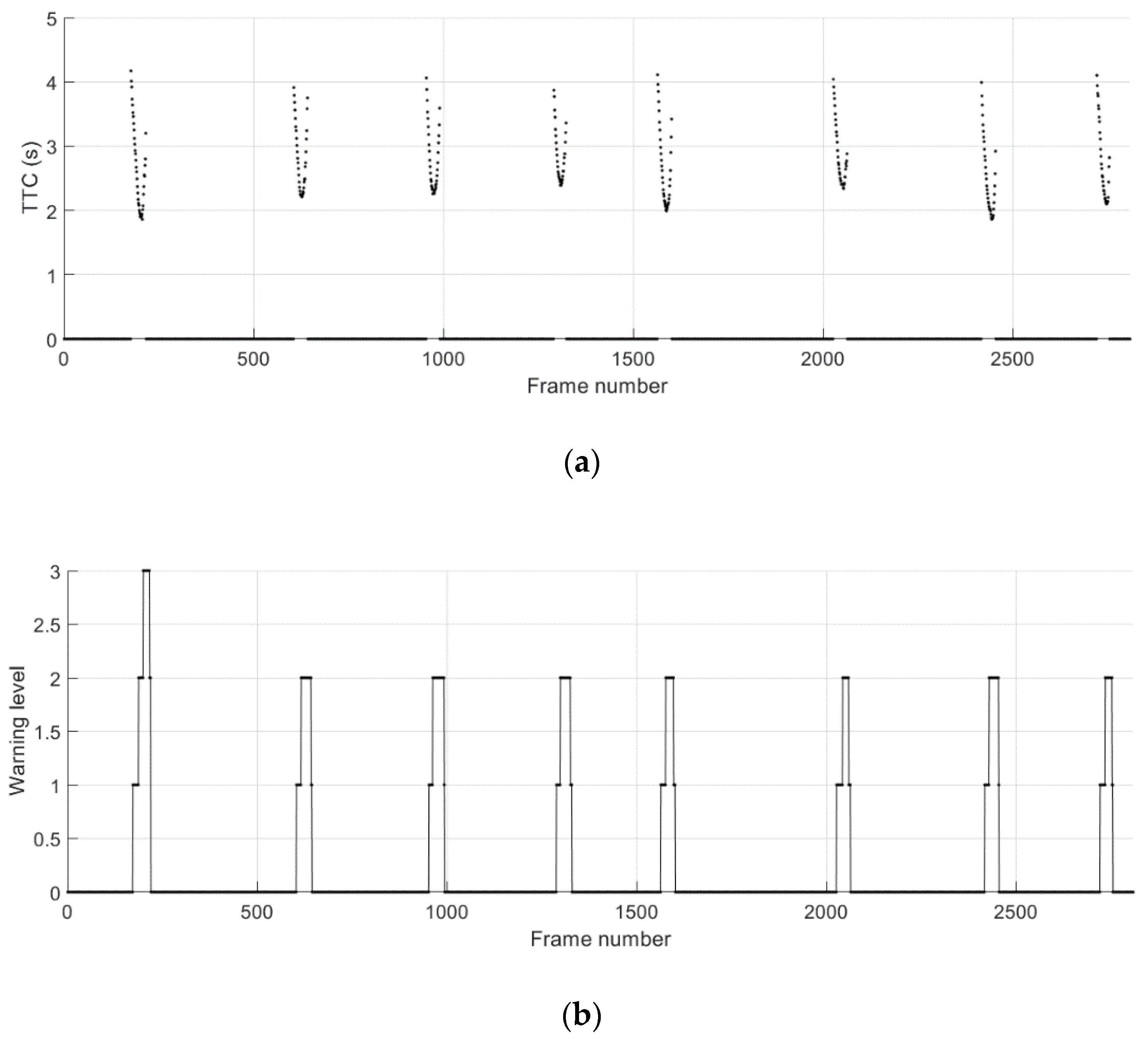 Sensors 21 01860 g018