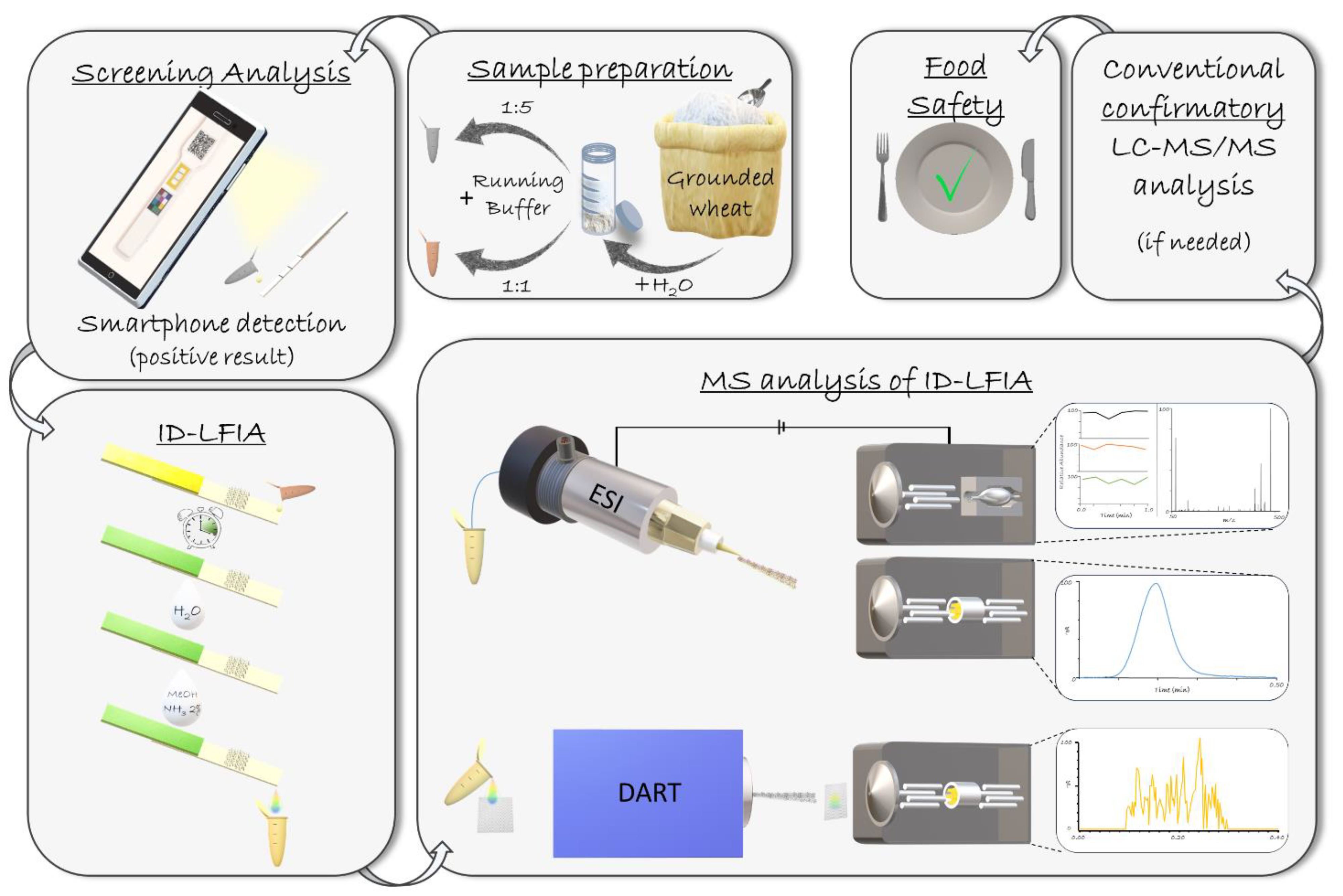 Sensors 21 01861 g001