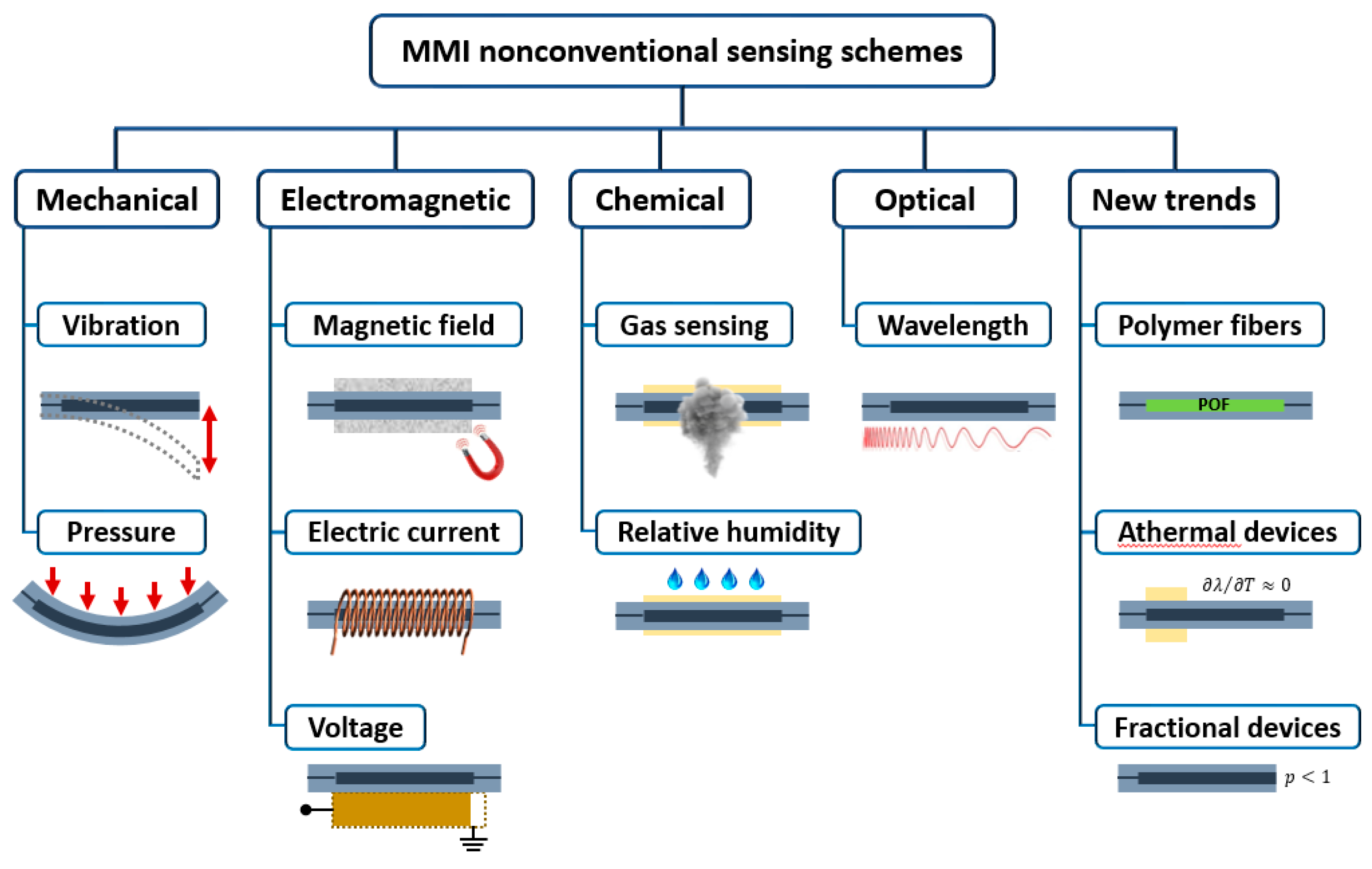 Sensors 21 01862 g001