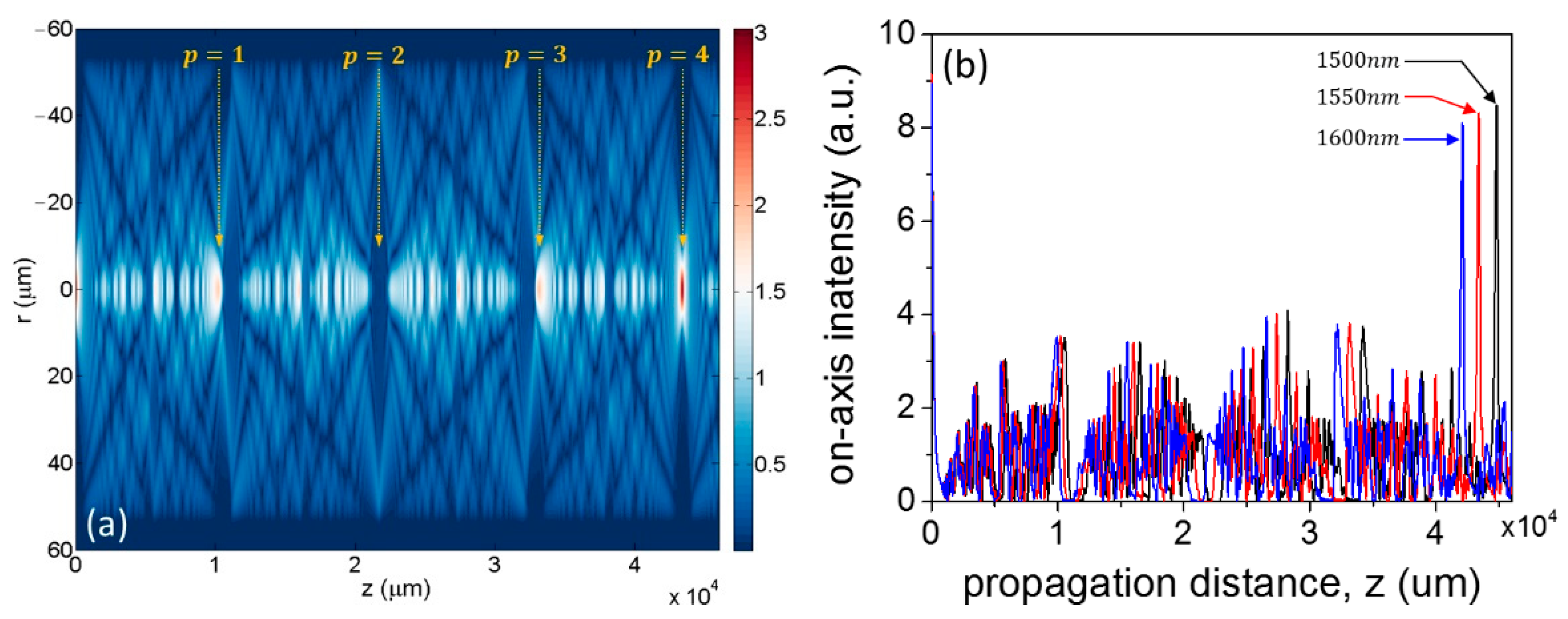 Sensors 21 01862 g003