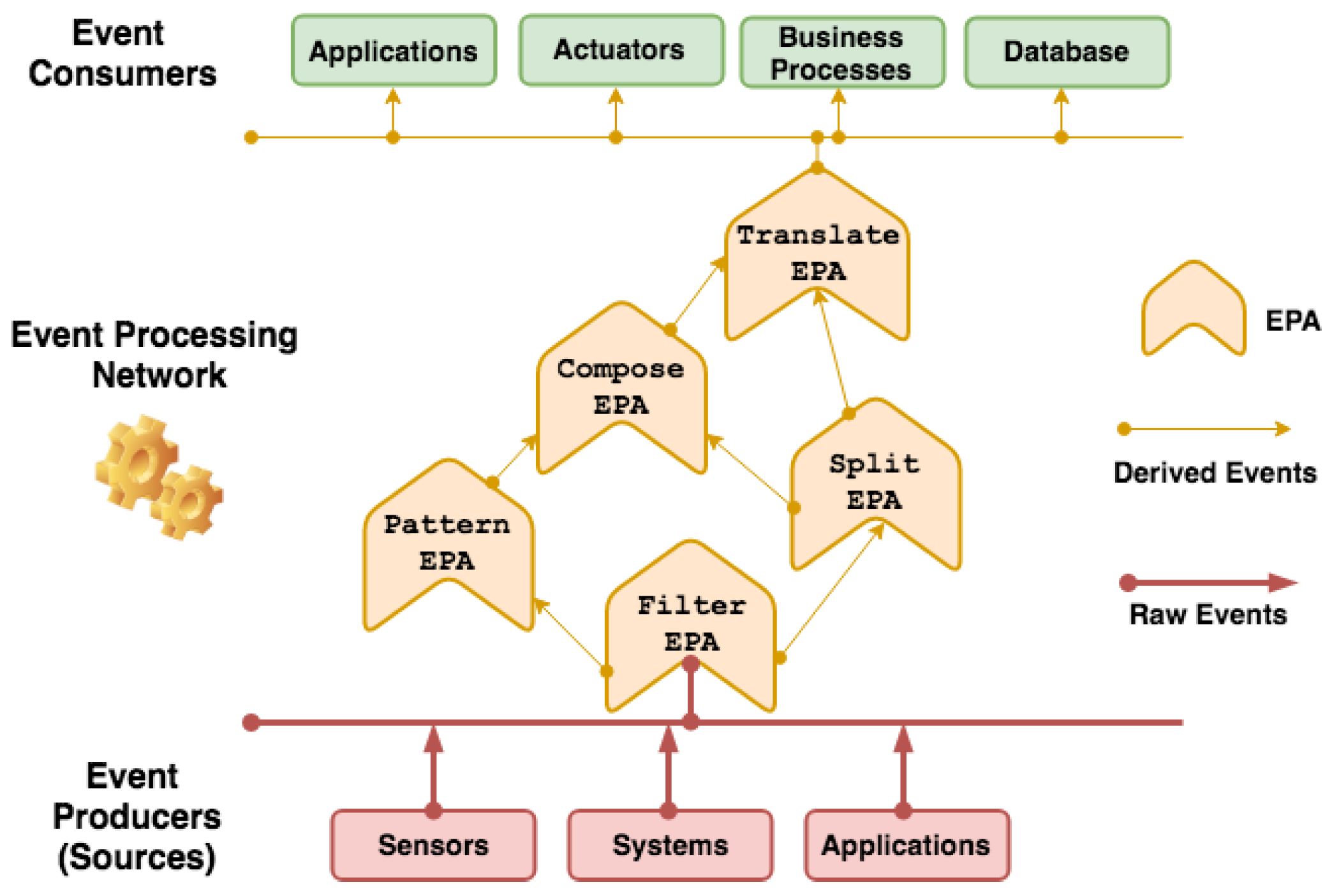 Sensors 21 01863 g001