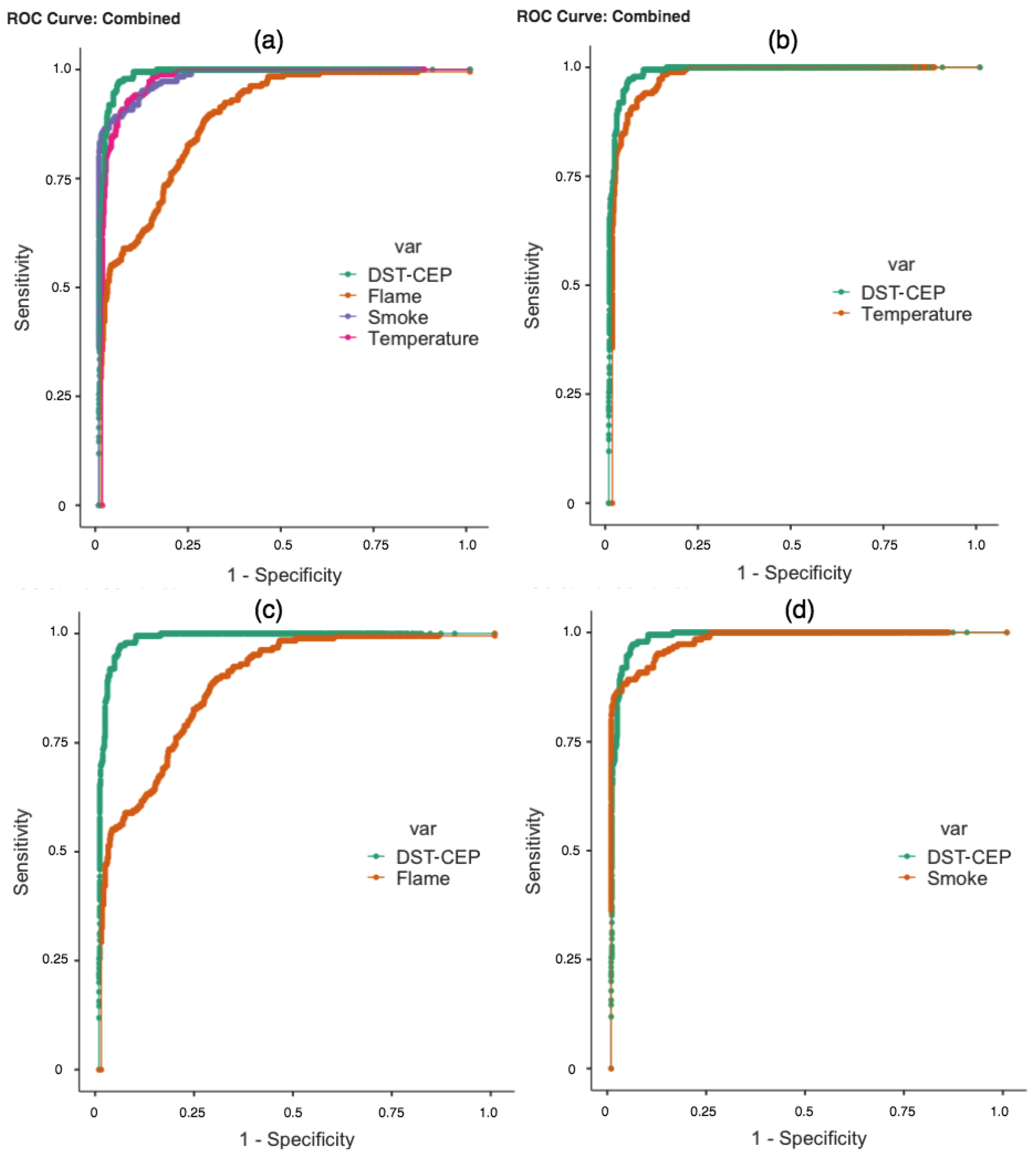 Sensors 21 01863 g011