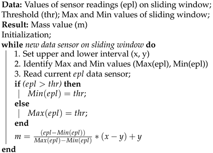 Sensors 21 01863 i001