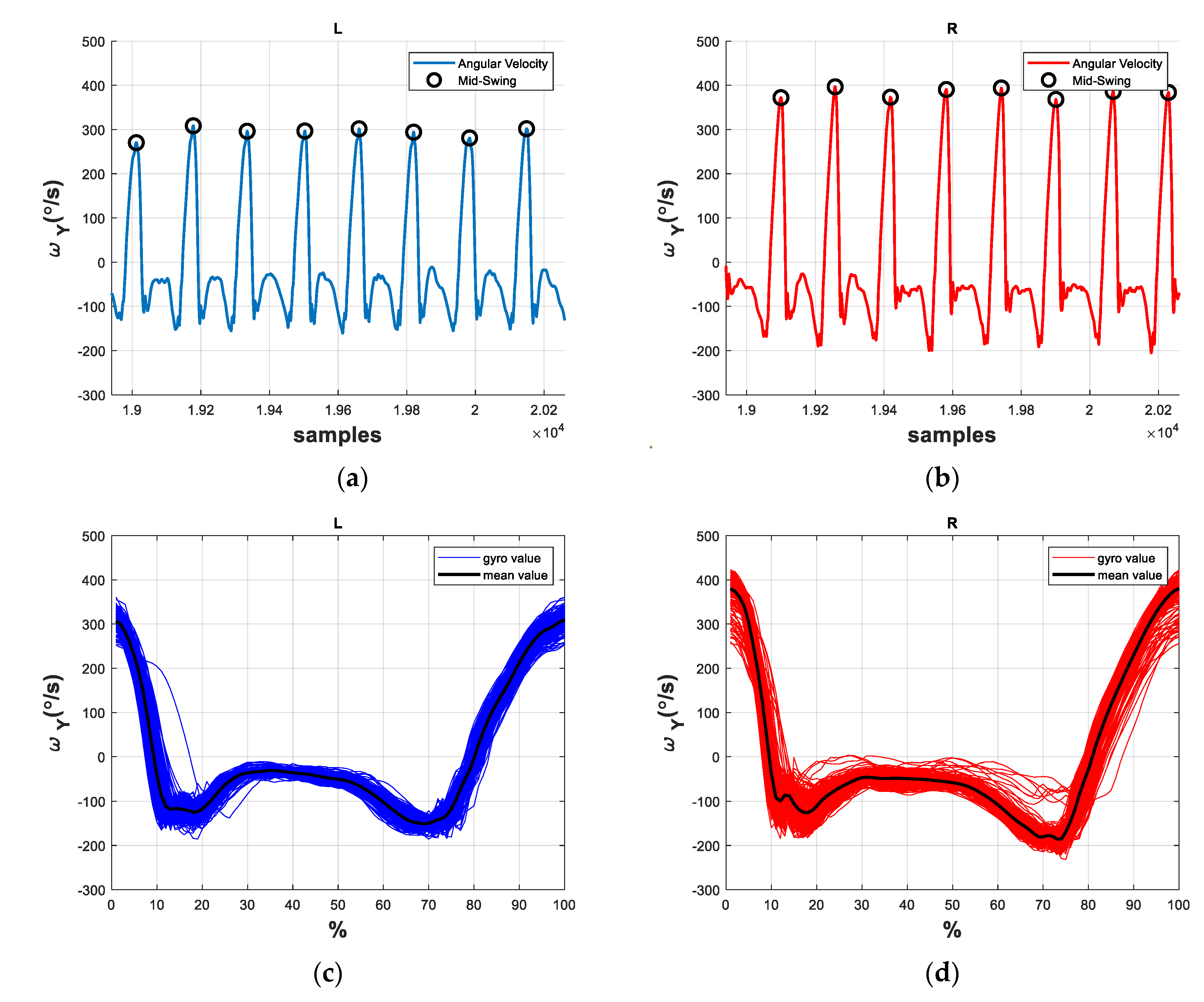 Sensors 21 01864 g003 Sensors 21 01864 g003