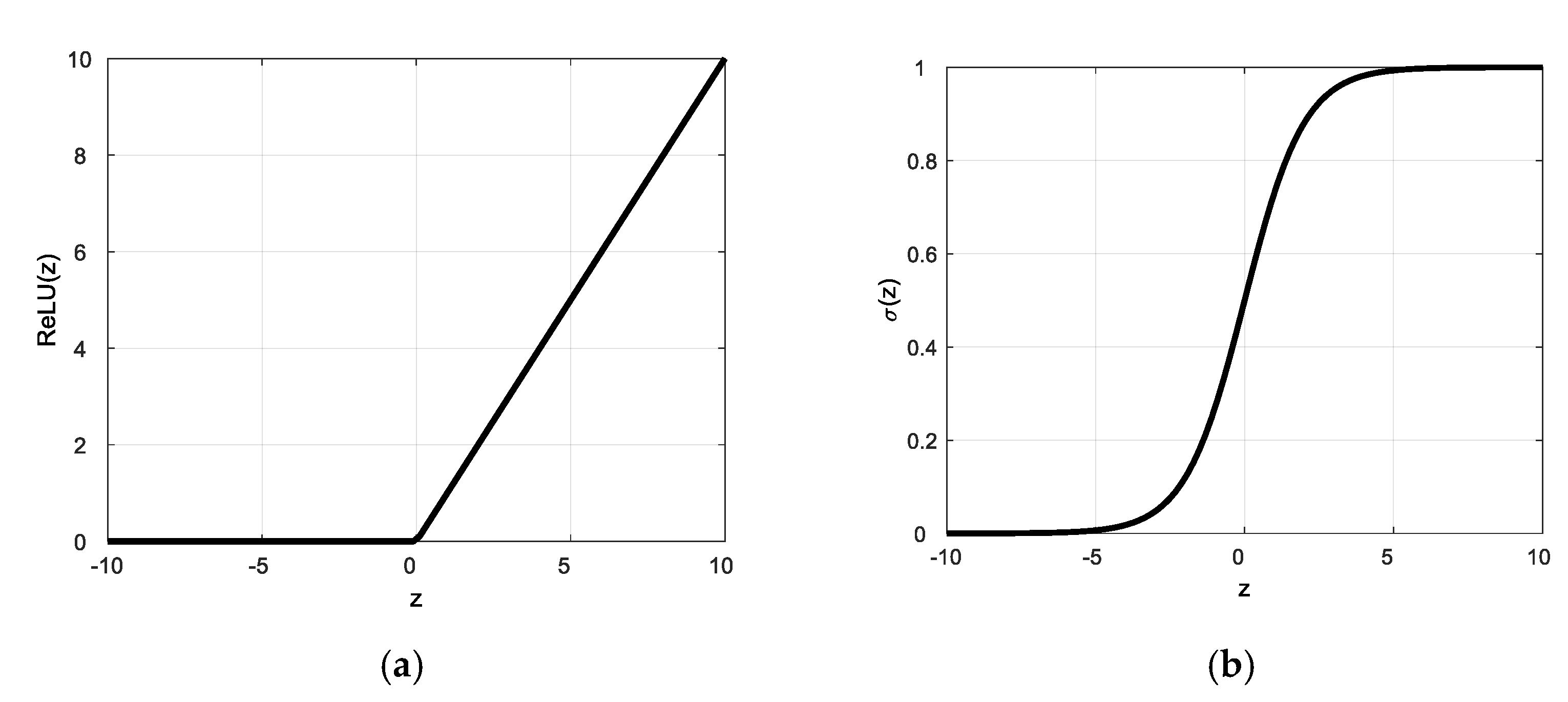 Sensors 21 01864 g005 Sensors 21 01864 g005