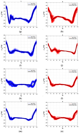Sensors 21 01864 g0a1b
