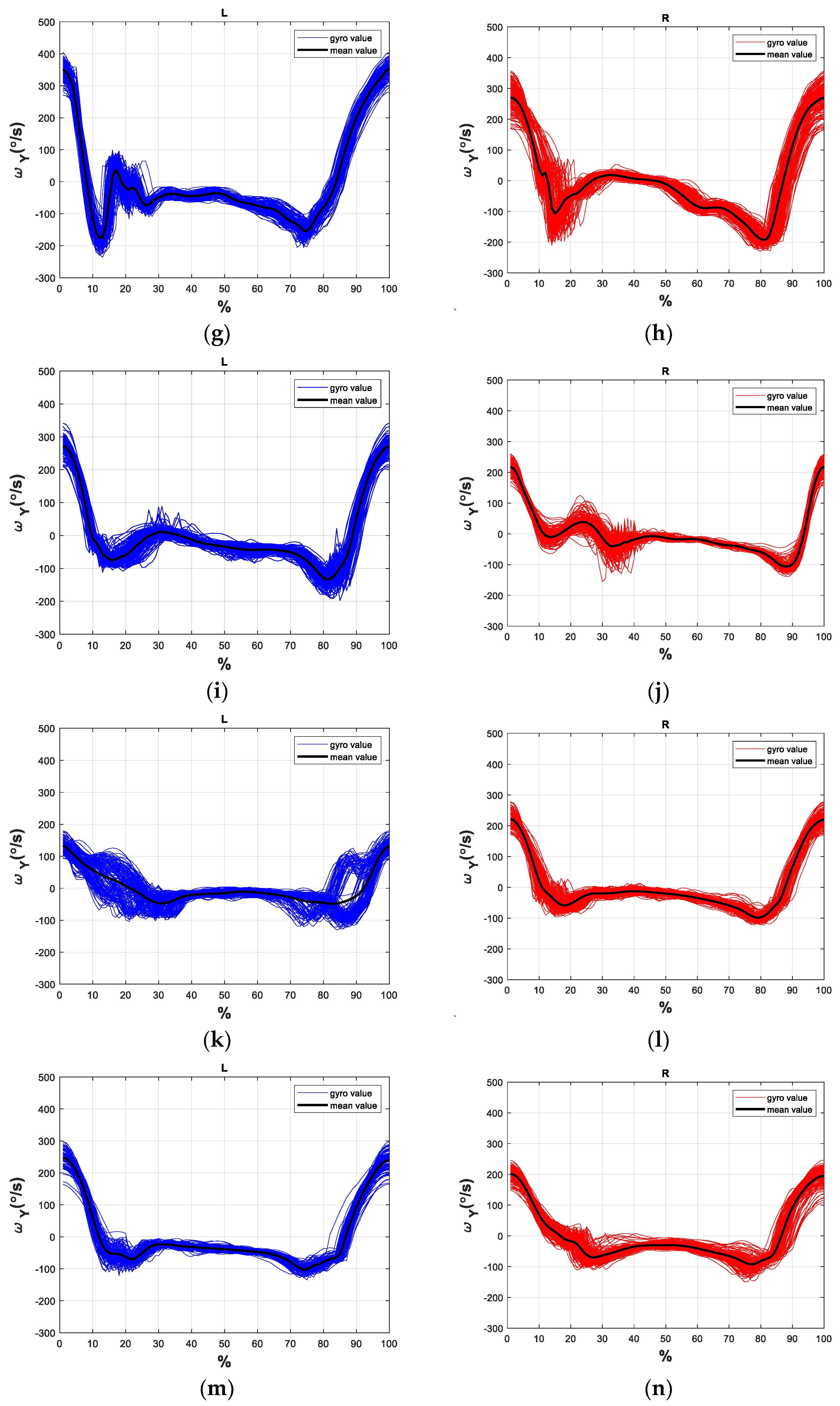 Sensors 21 01864 g0a1b Sensors 21 01864 g0a1b